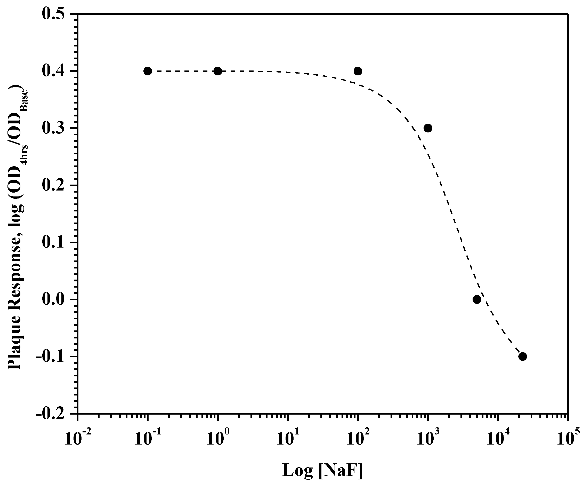 Dentistry 12 00146 g004 Dentistry 12 00146 g004