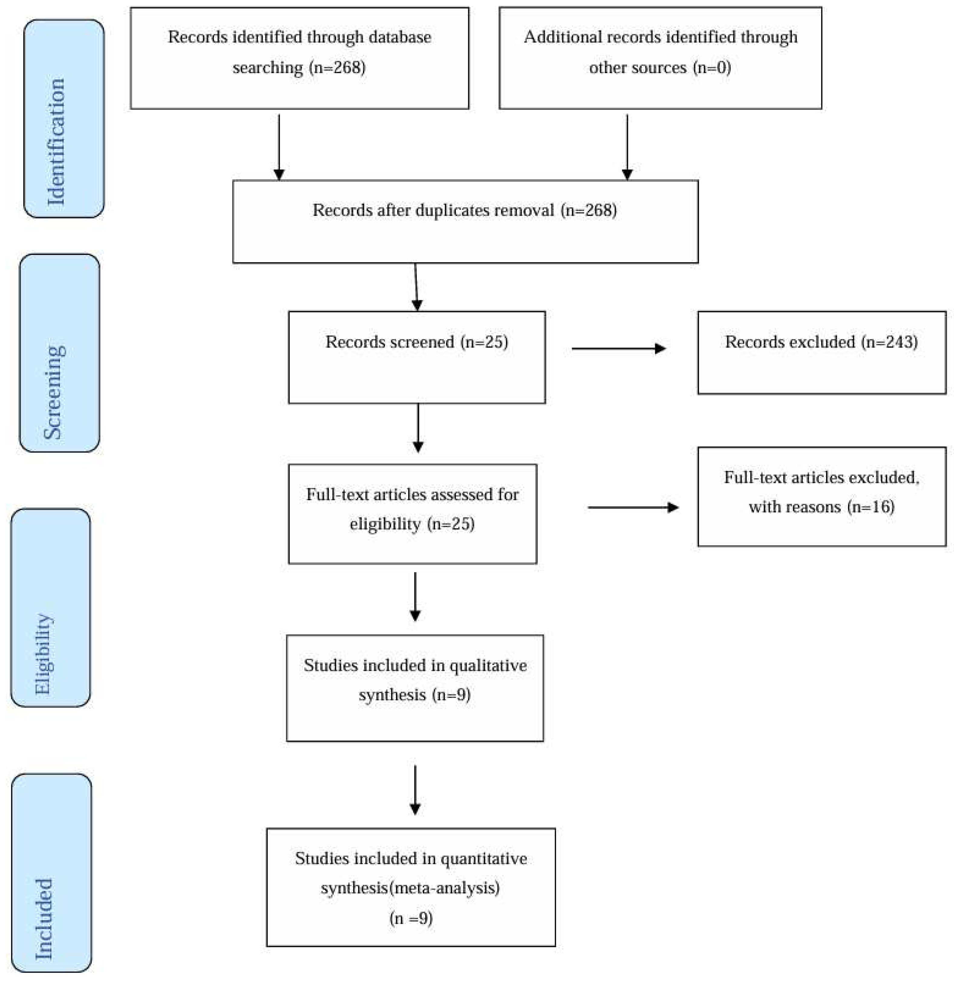 Dentistry 12 00147 g001