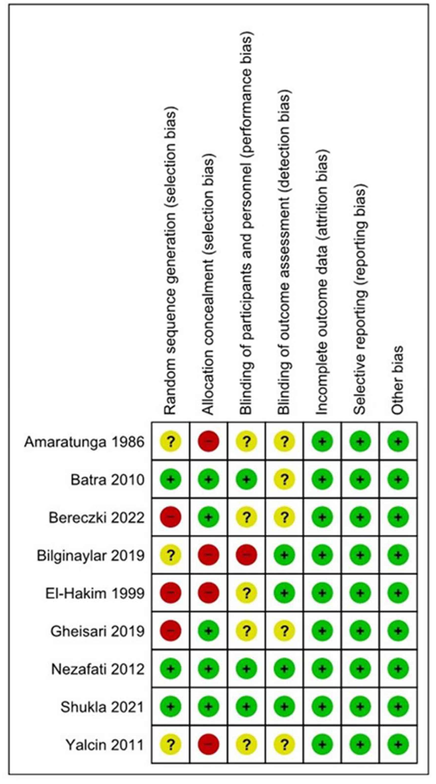 Dentistry 12 00147 g003