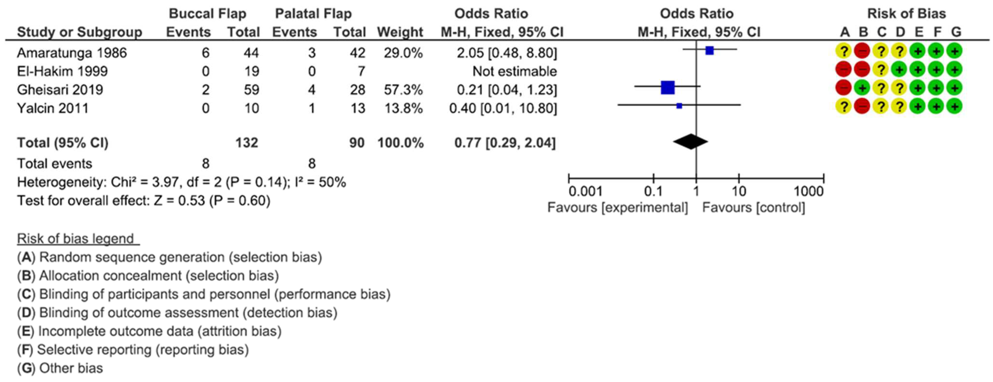 Dentistry 12 00147 g008