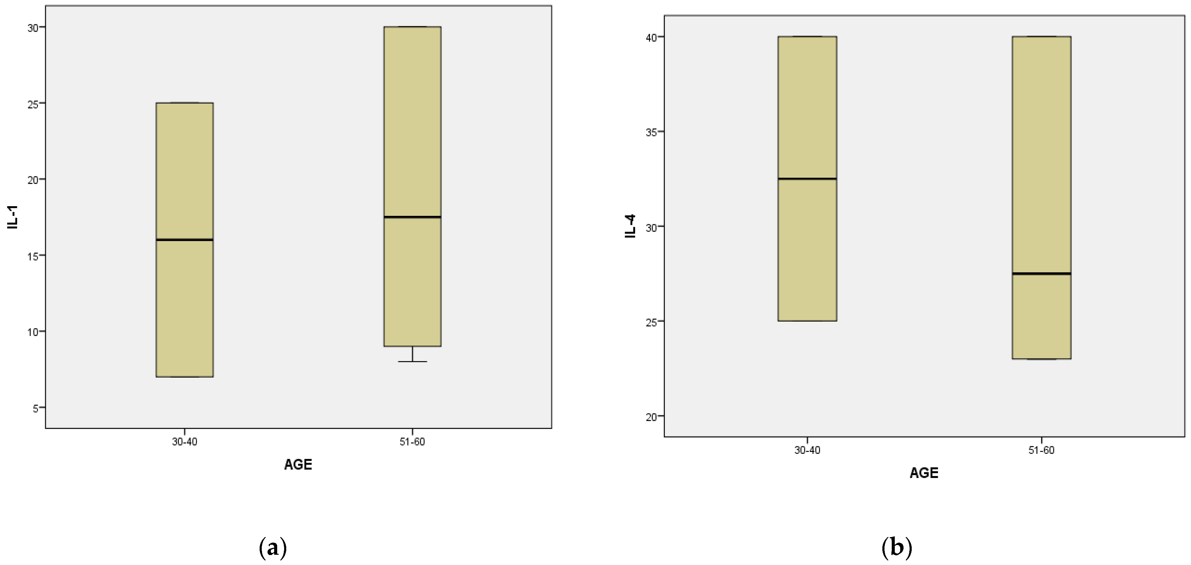 Dentistry 12 00149 g001a