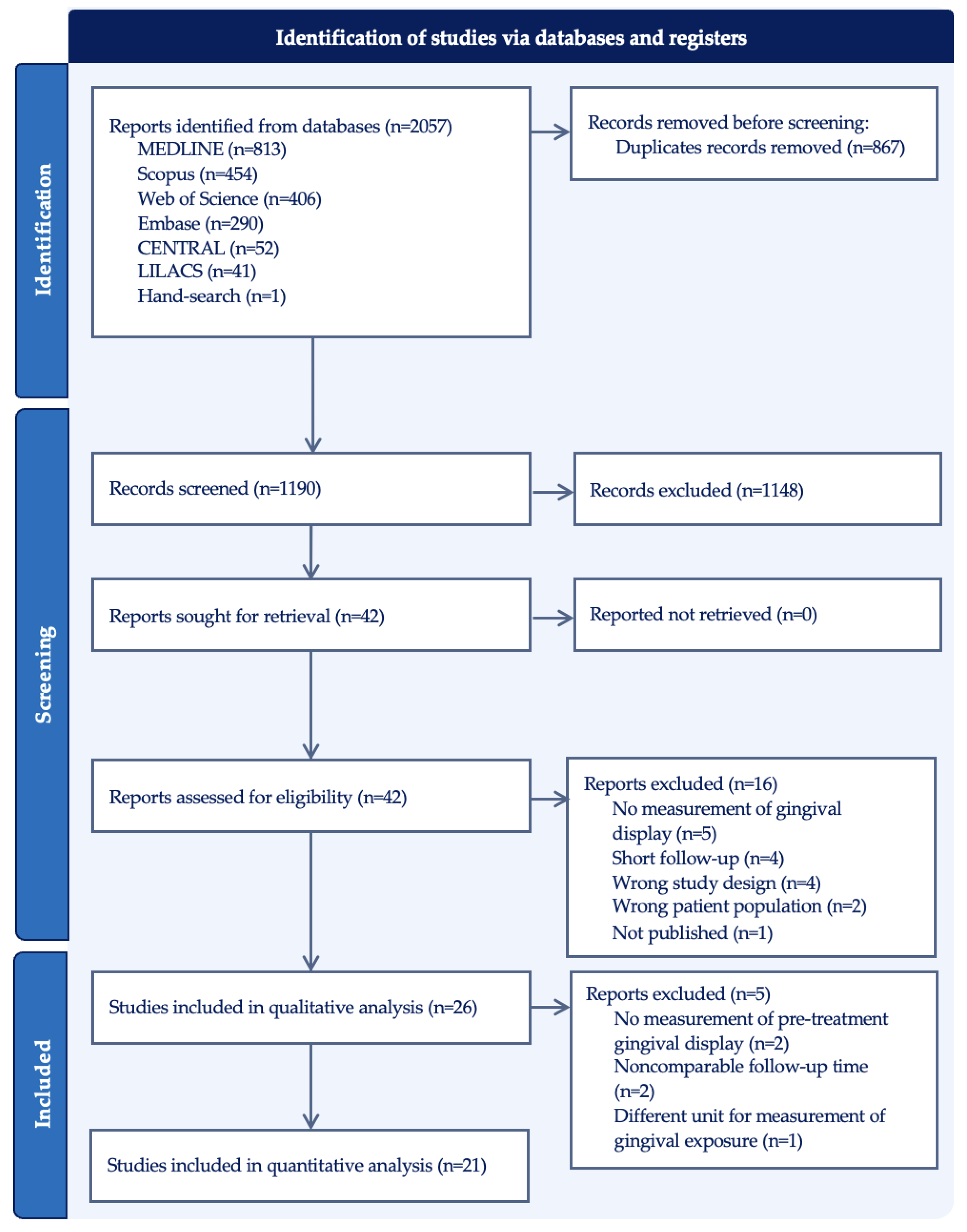 Dentistry 12 00154 g001
