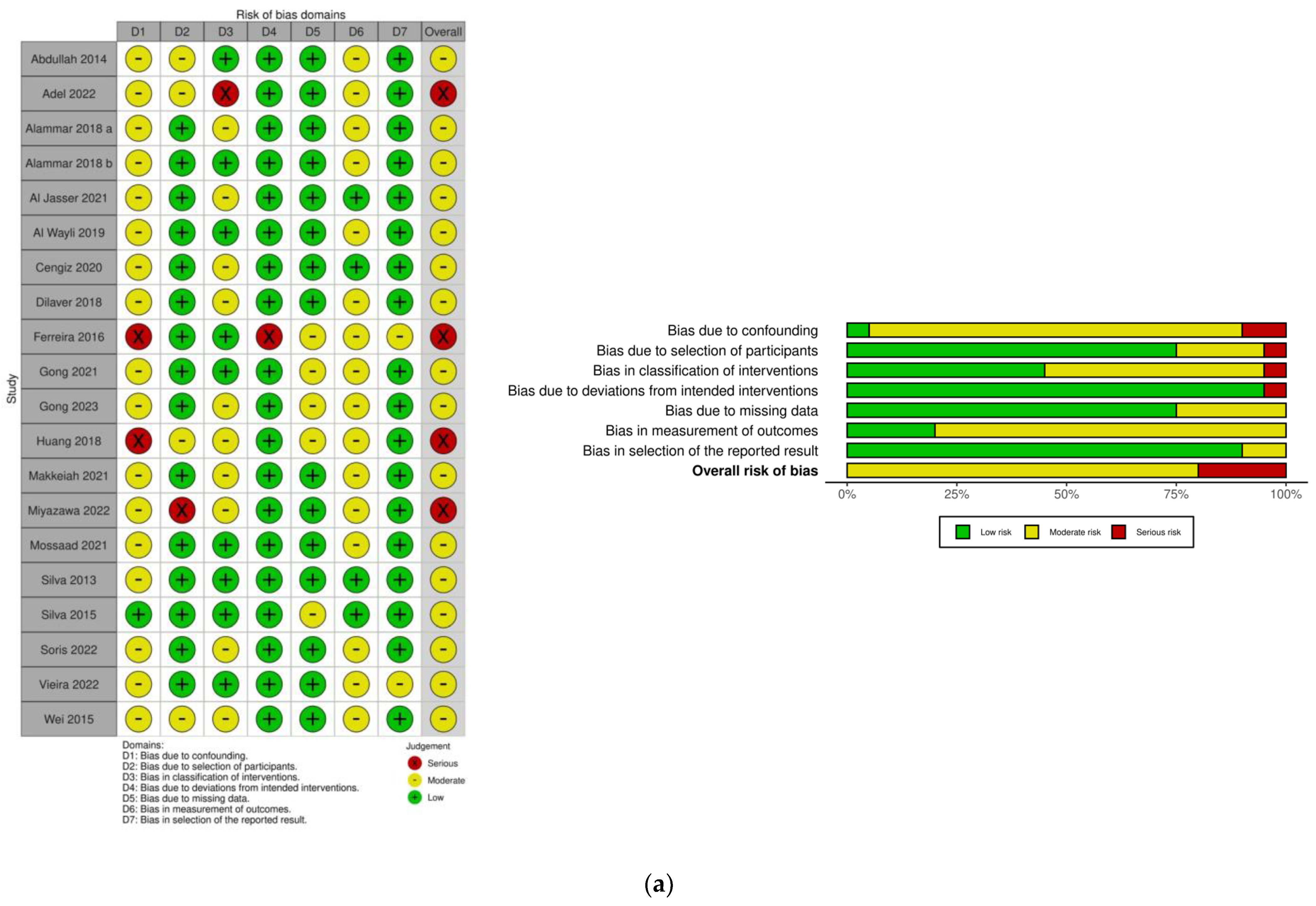Dentistry 12 00154 g002a