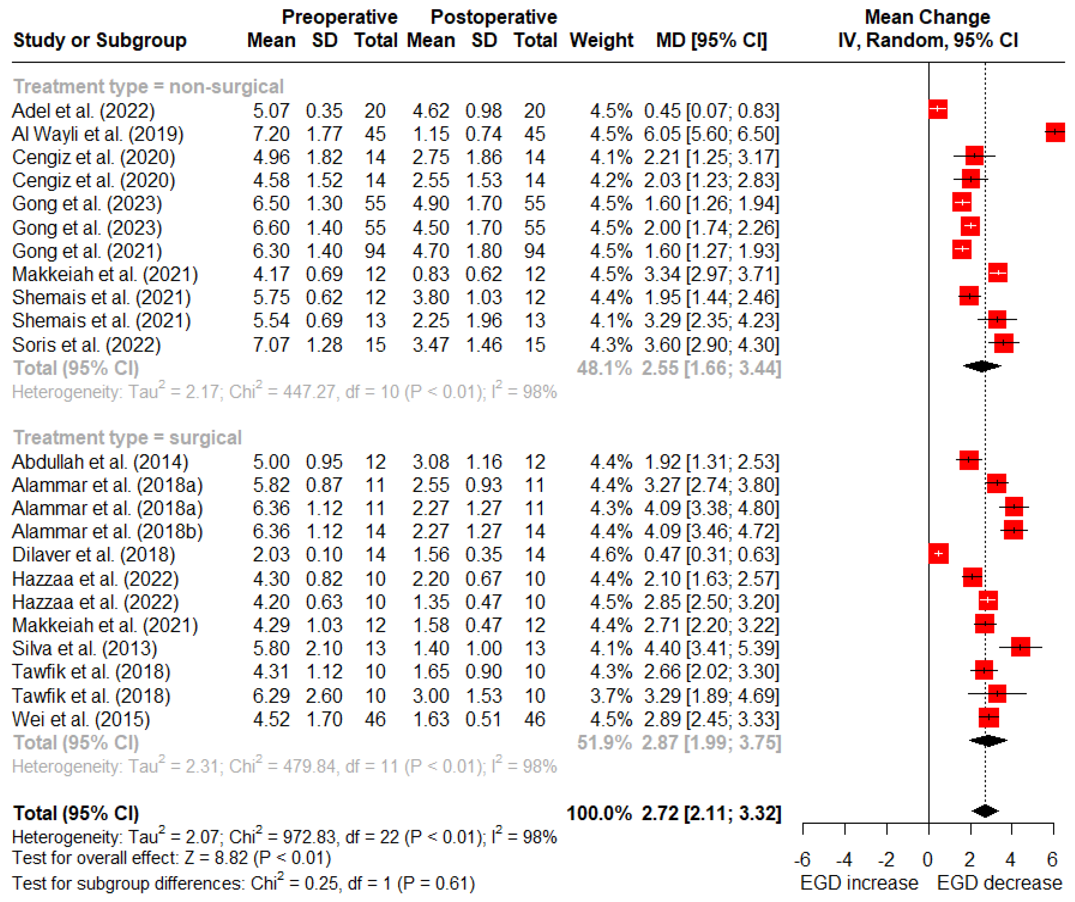 Dentistry 12 00154 g003