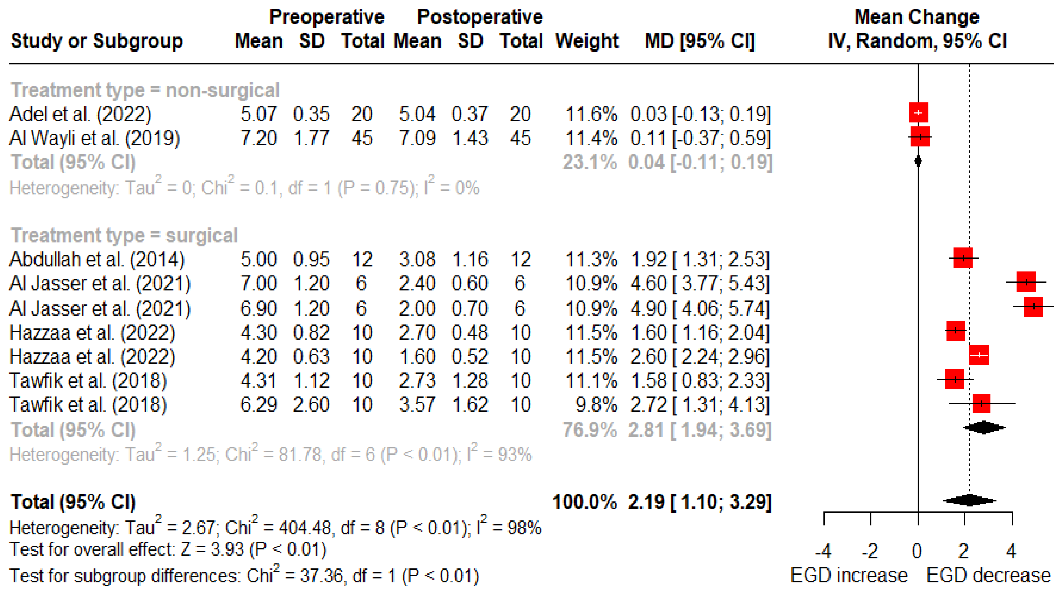 Dentistry 12 00154 g005