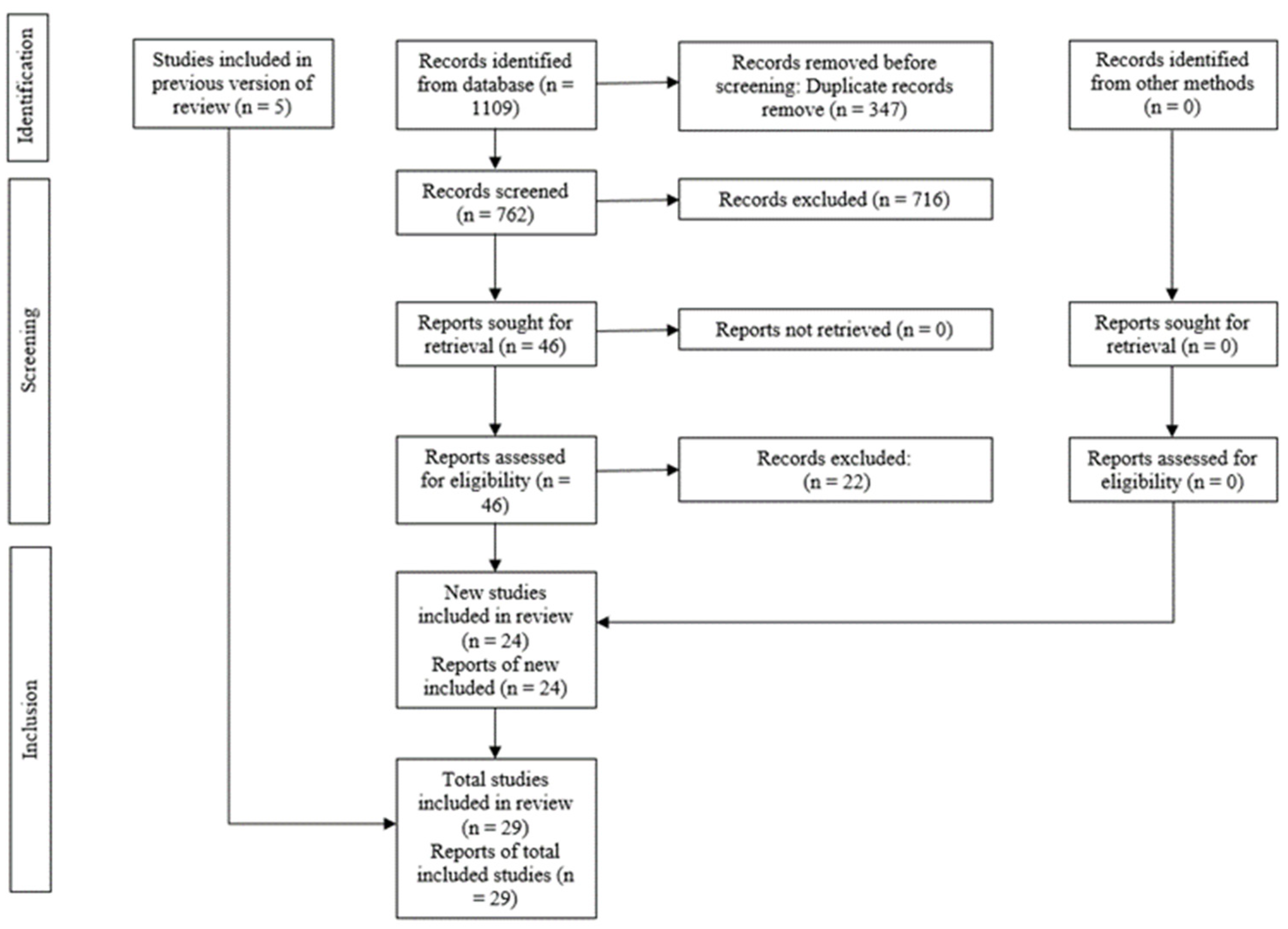 Dentistry 12 00158 g001