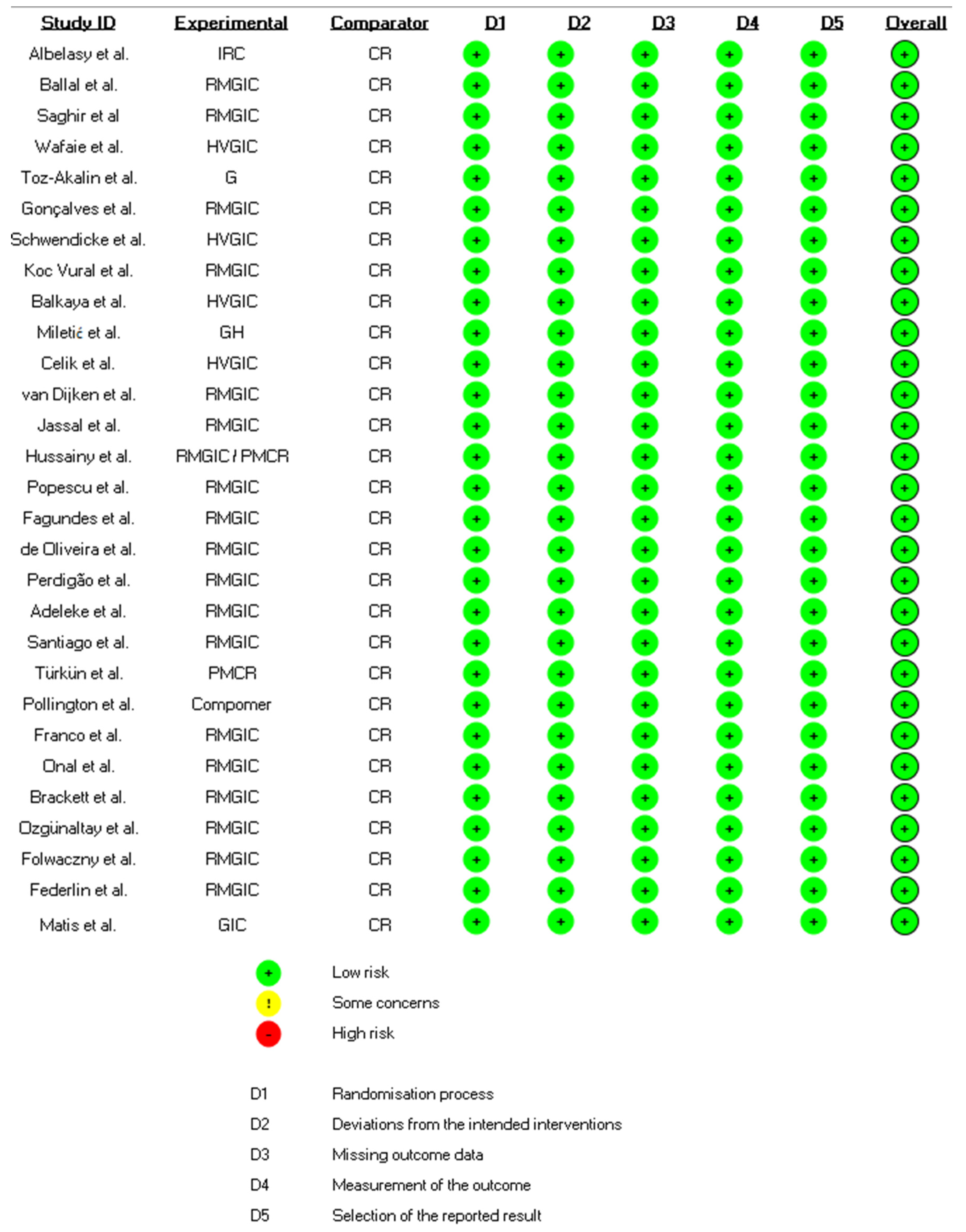 Dentistry 12 00158 g002