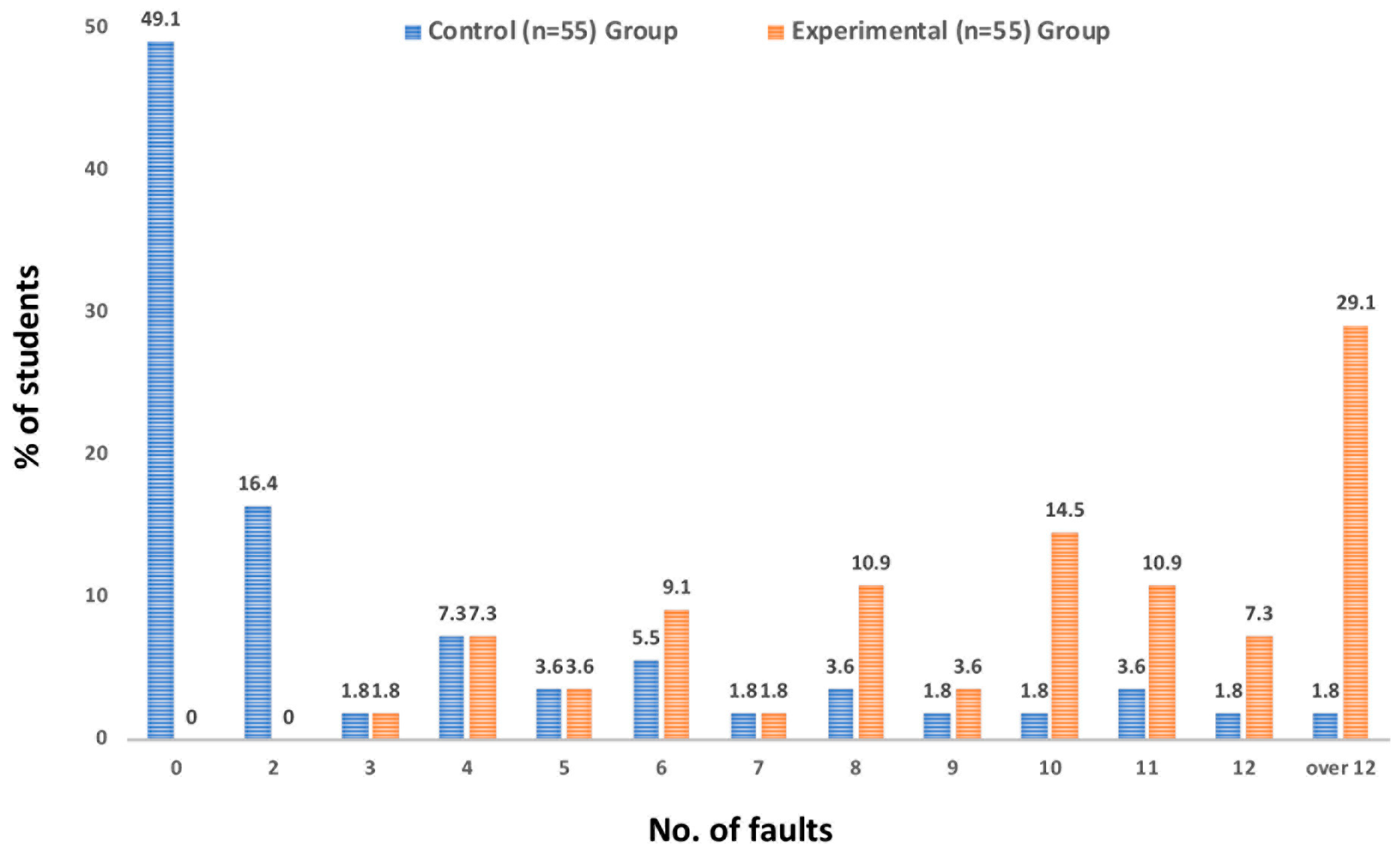 Dentistry 12 00162 g003