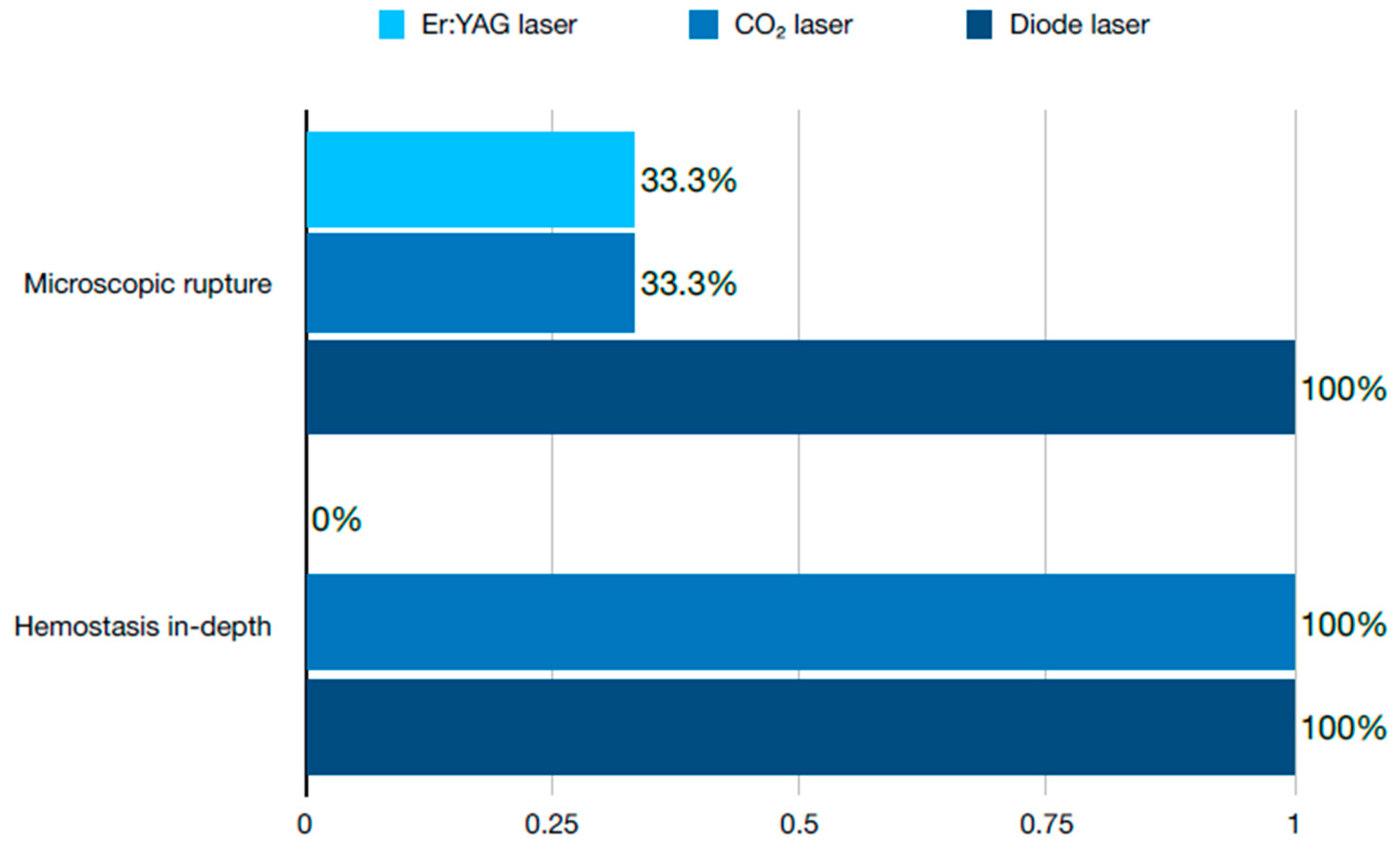 Dentistry 12 00164 g002 Dentistry 12 00164 g002