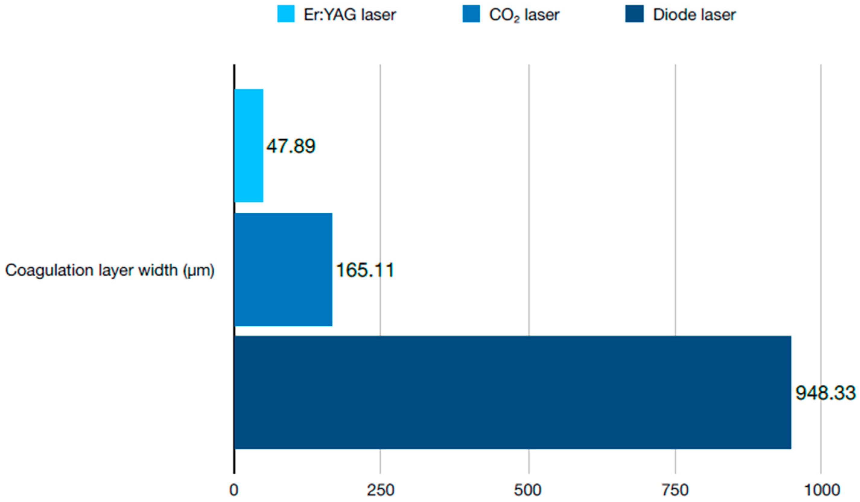 Dentistry 12 00164 g003 Dentistry 12 00164 g003