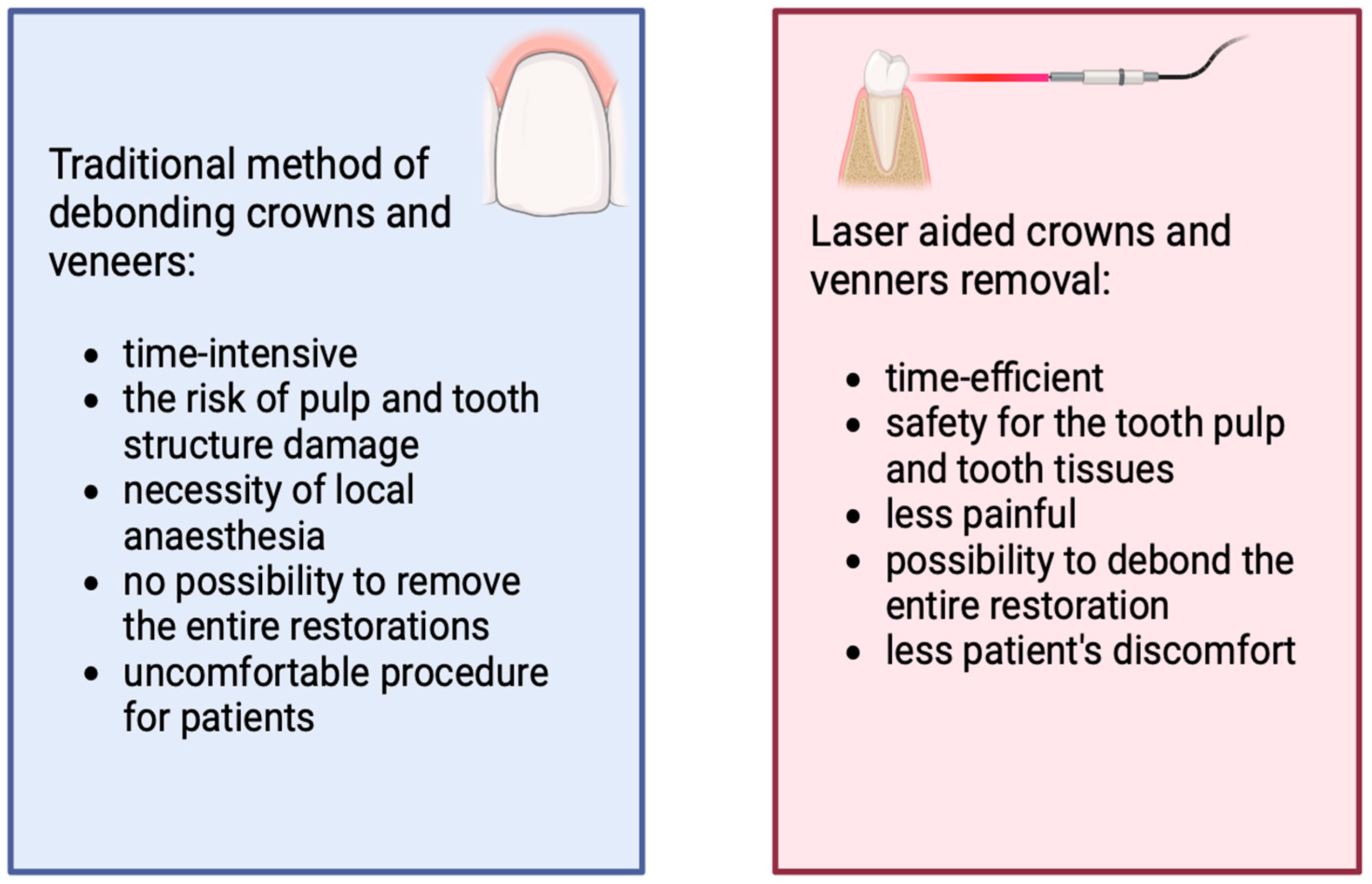 Dentistry 12 00164 g008 Dentistry 12 00164 g008