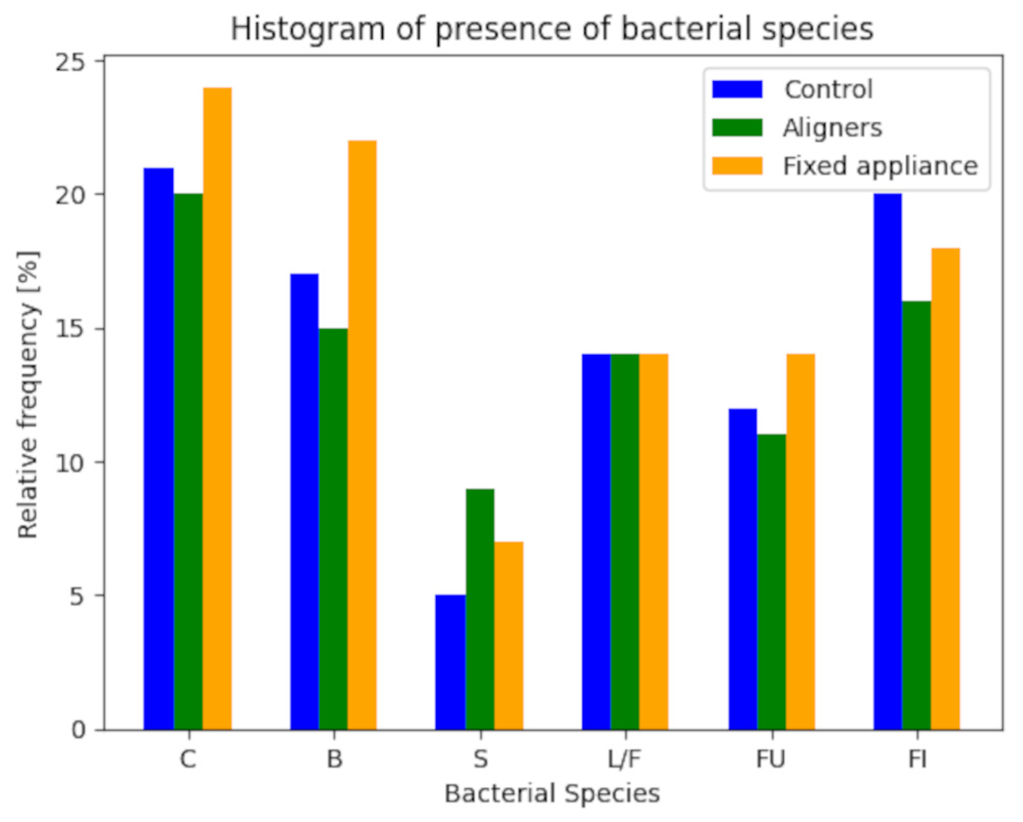 Dentistry 12 00168 g002