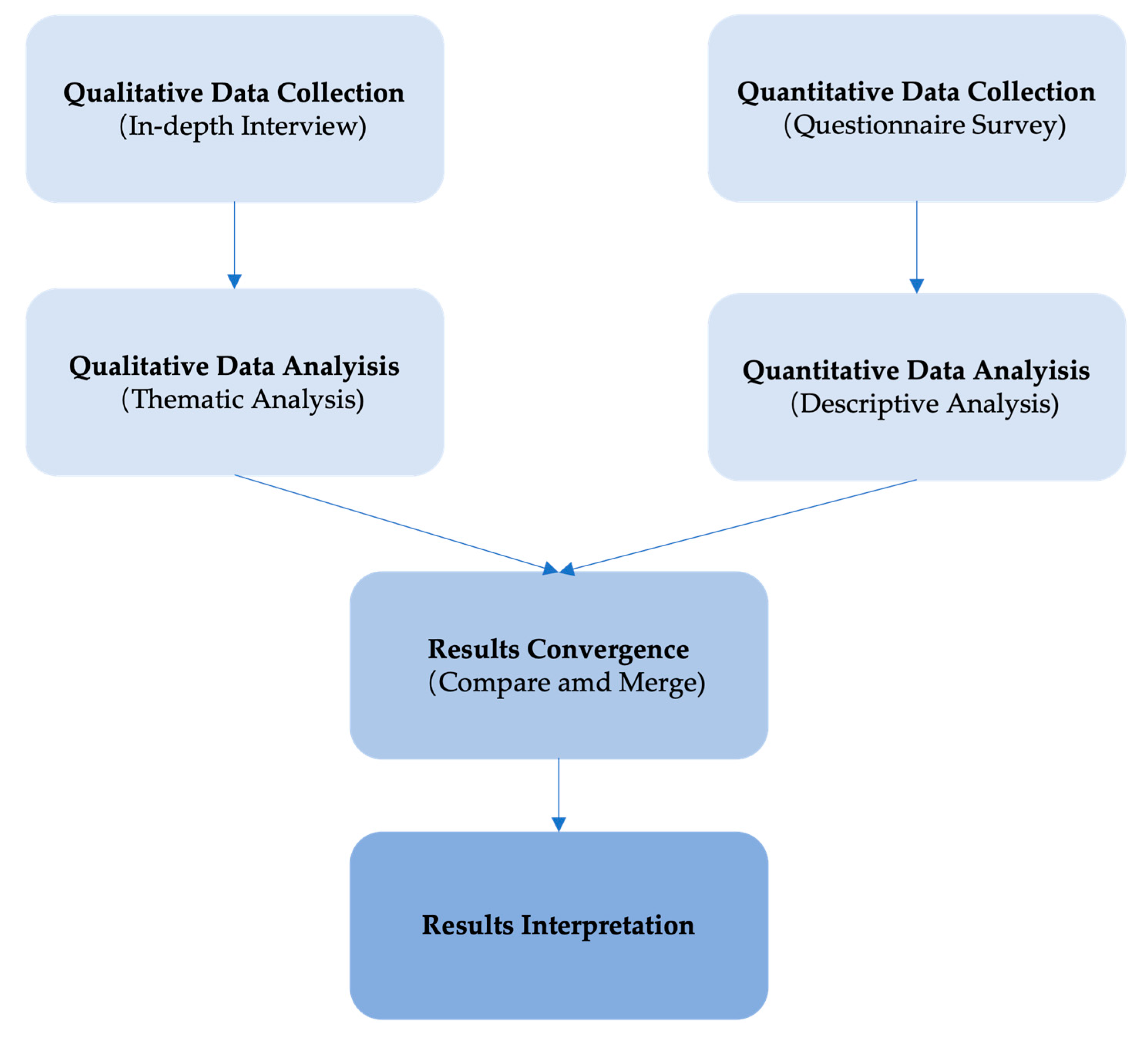Dentistry 12 00169 g001