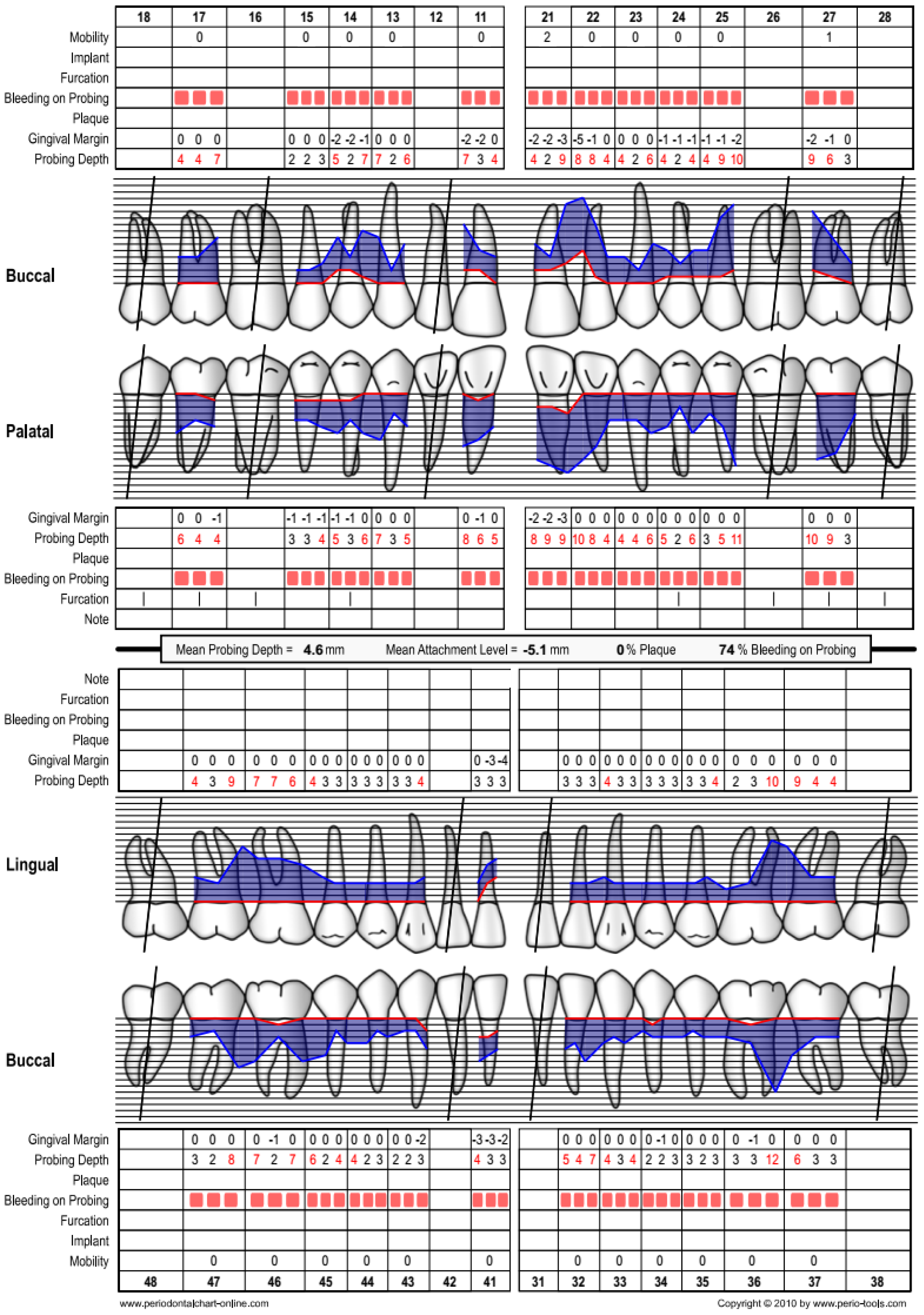 Dentistry 12 00170 g004