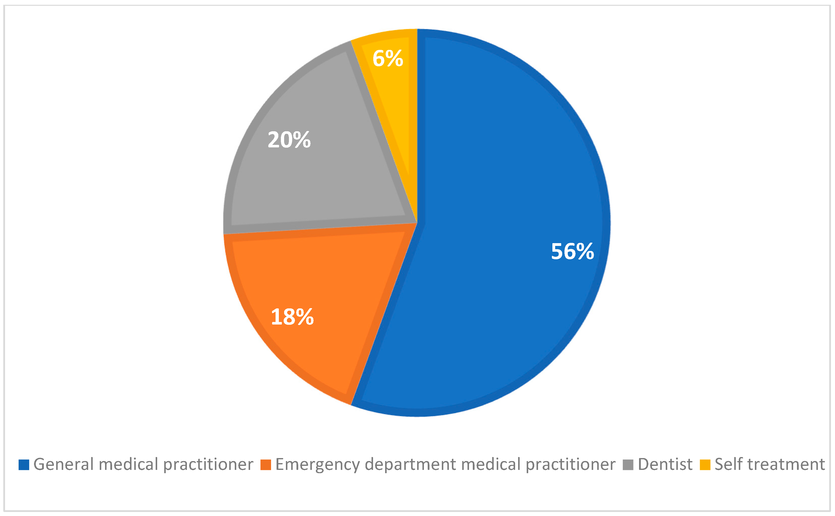 Dentistry 12 00173 g002
