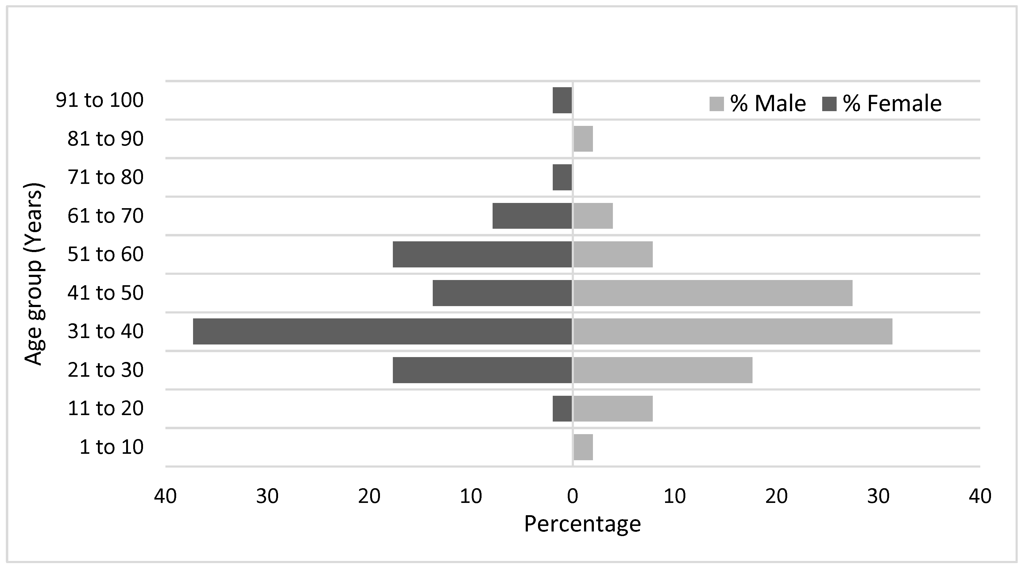 Dentistry 12 00173 g003