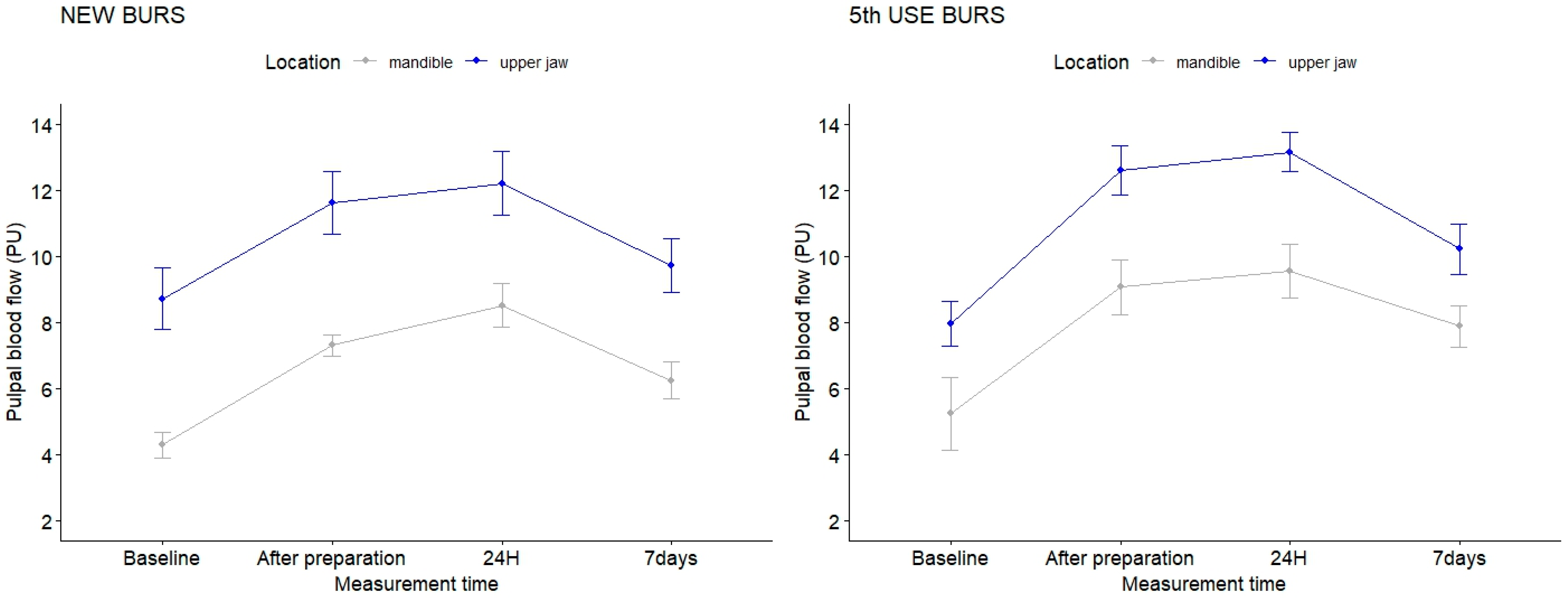 Dentistry 12 00178 g004