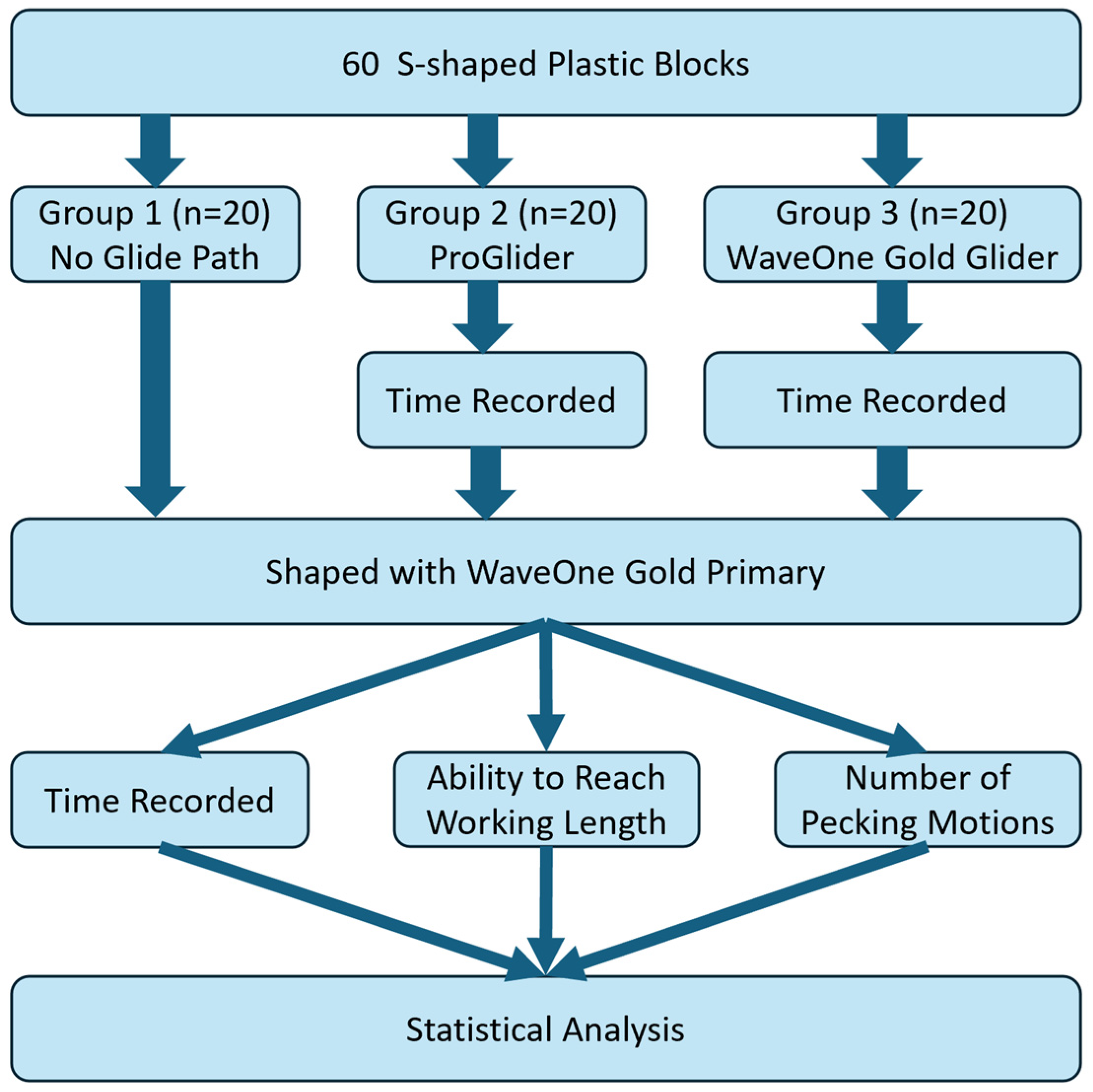 Dentistry 12 00182 g001