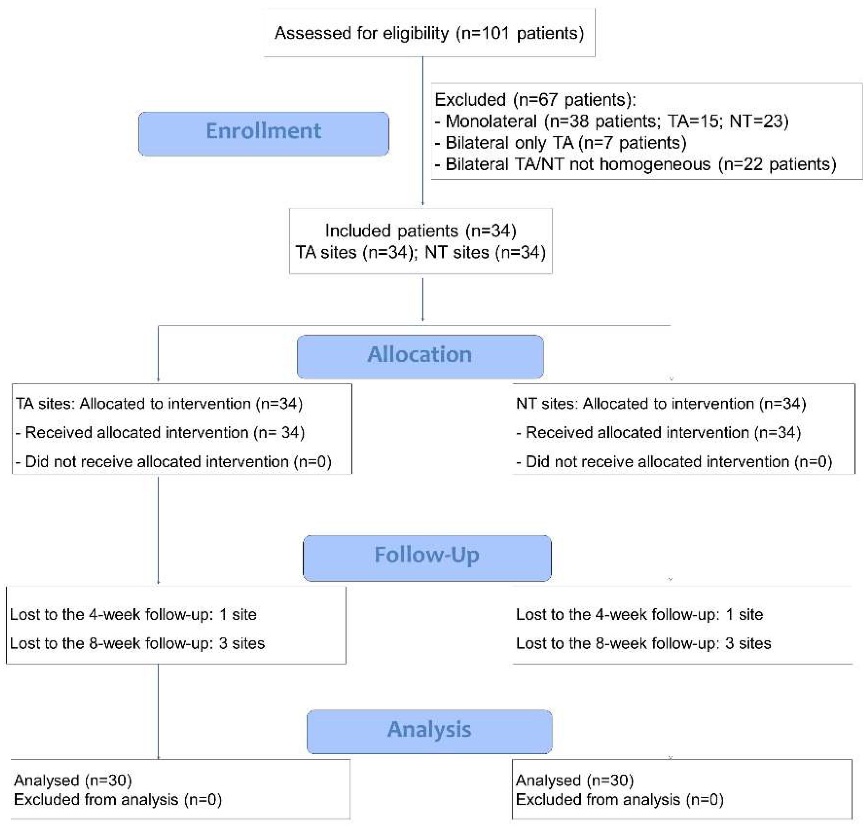 Dentistry 12 00184 g005