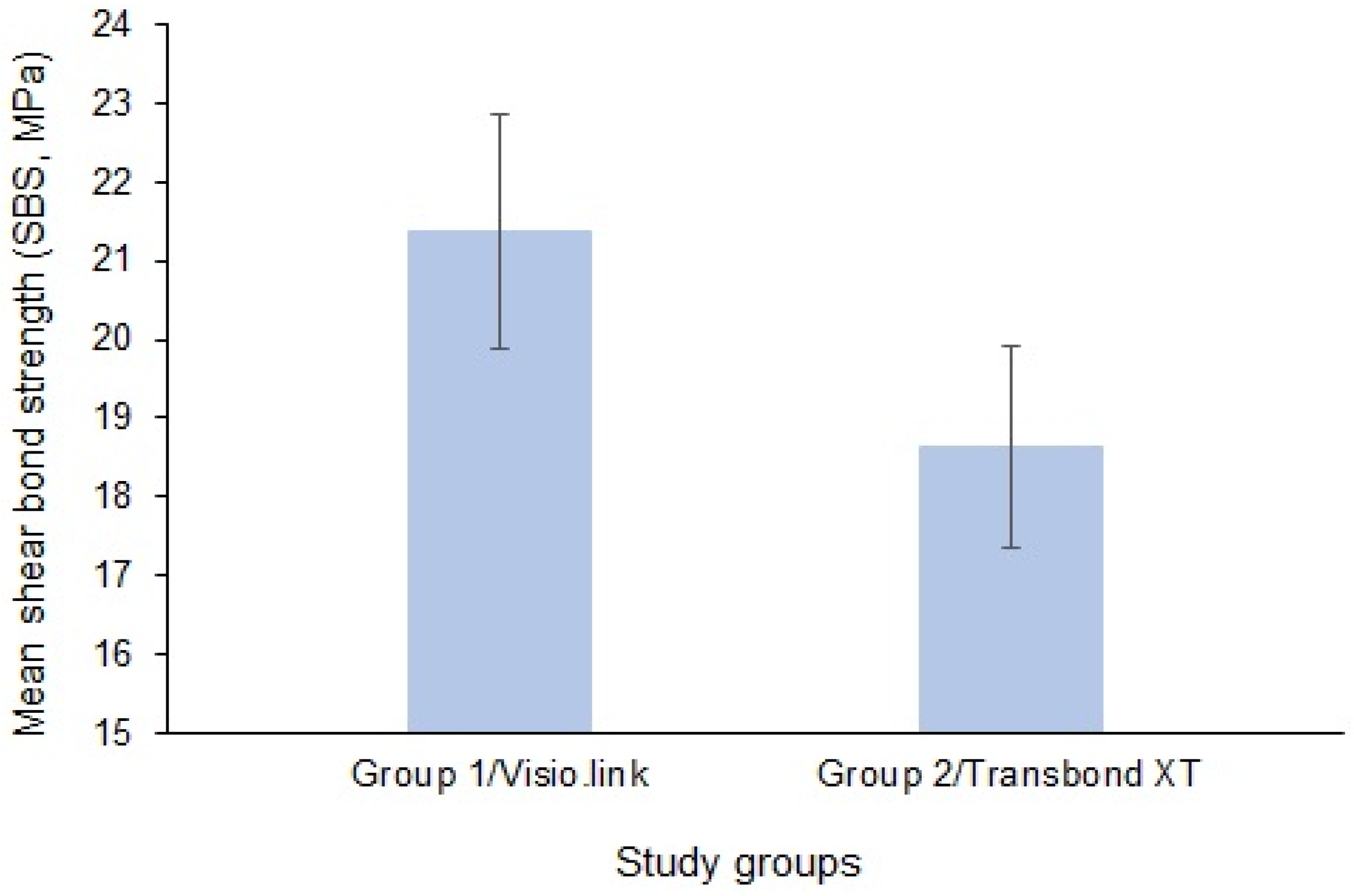 Dentistry 12 00188 g002