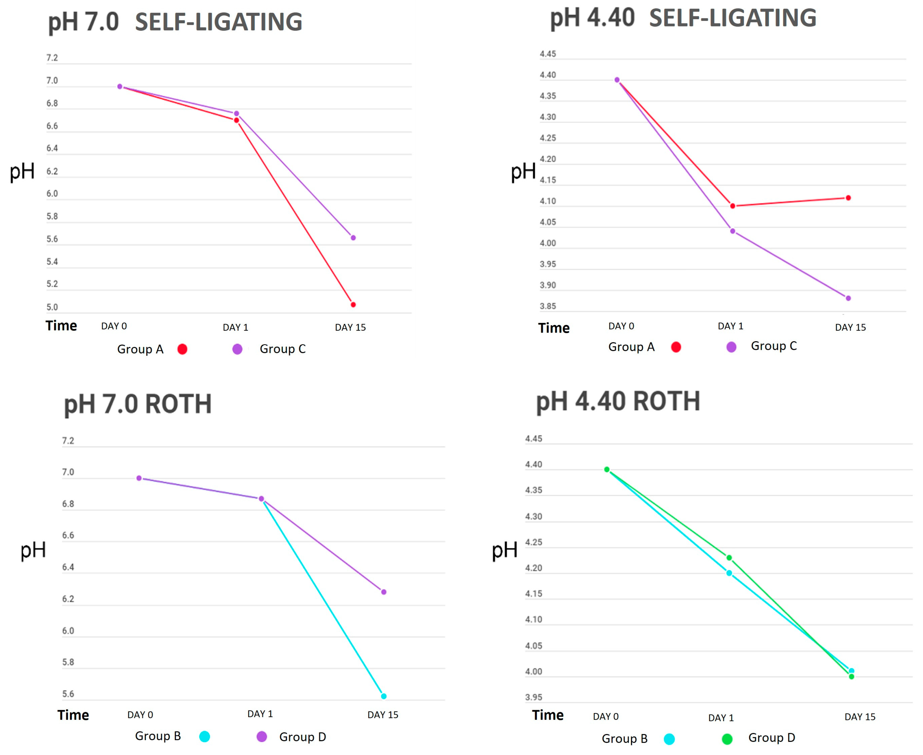 Dentistry 12 00193 g002