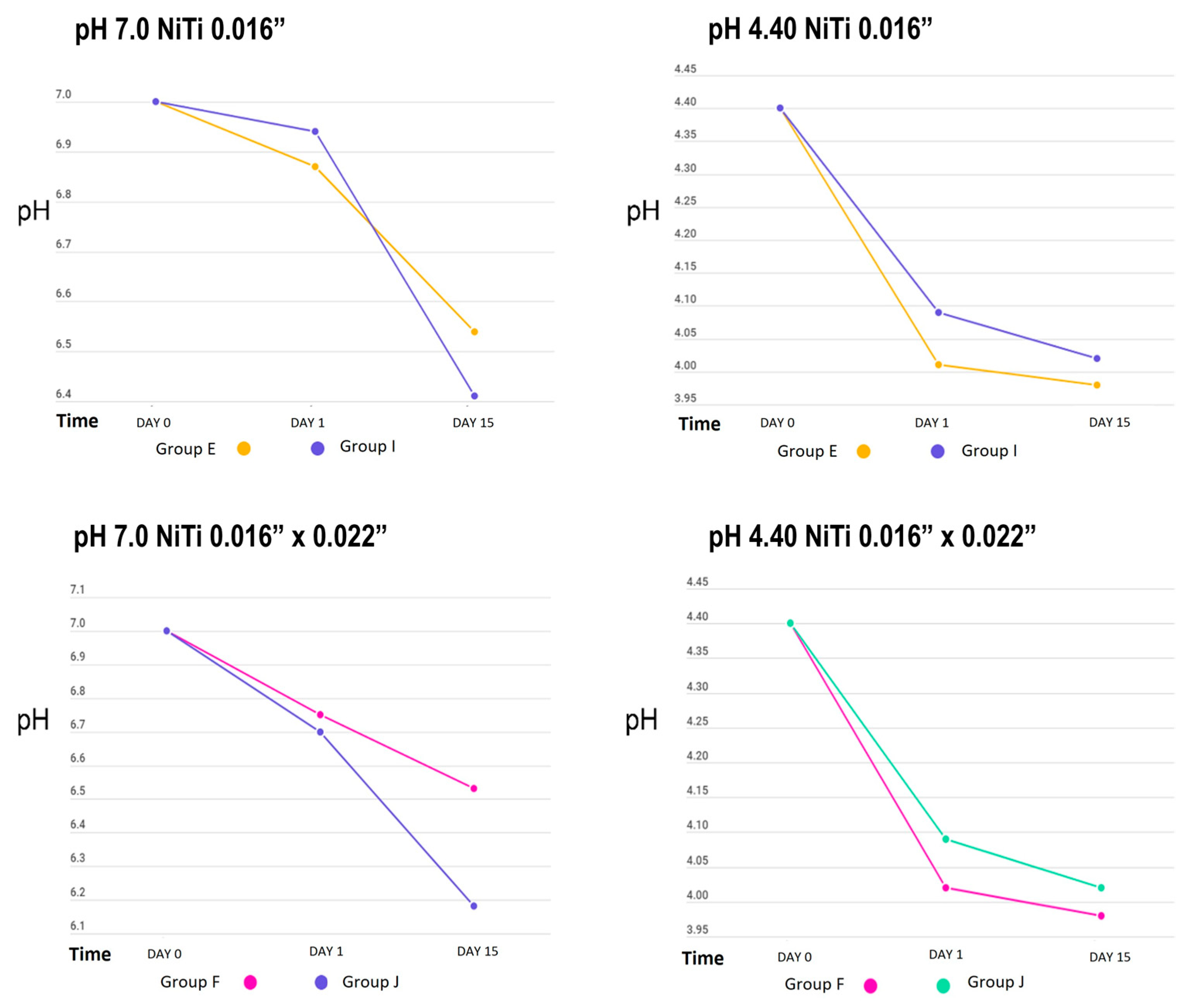 Dentistry 12 00193 g003