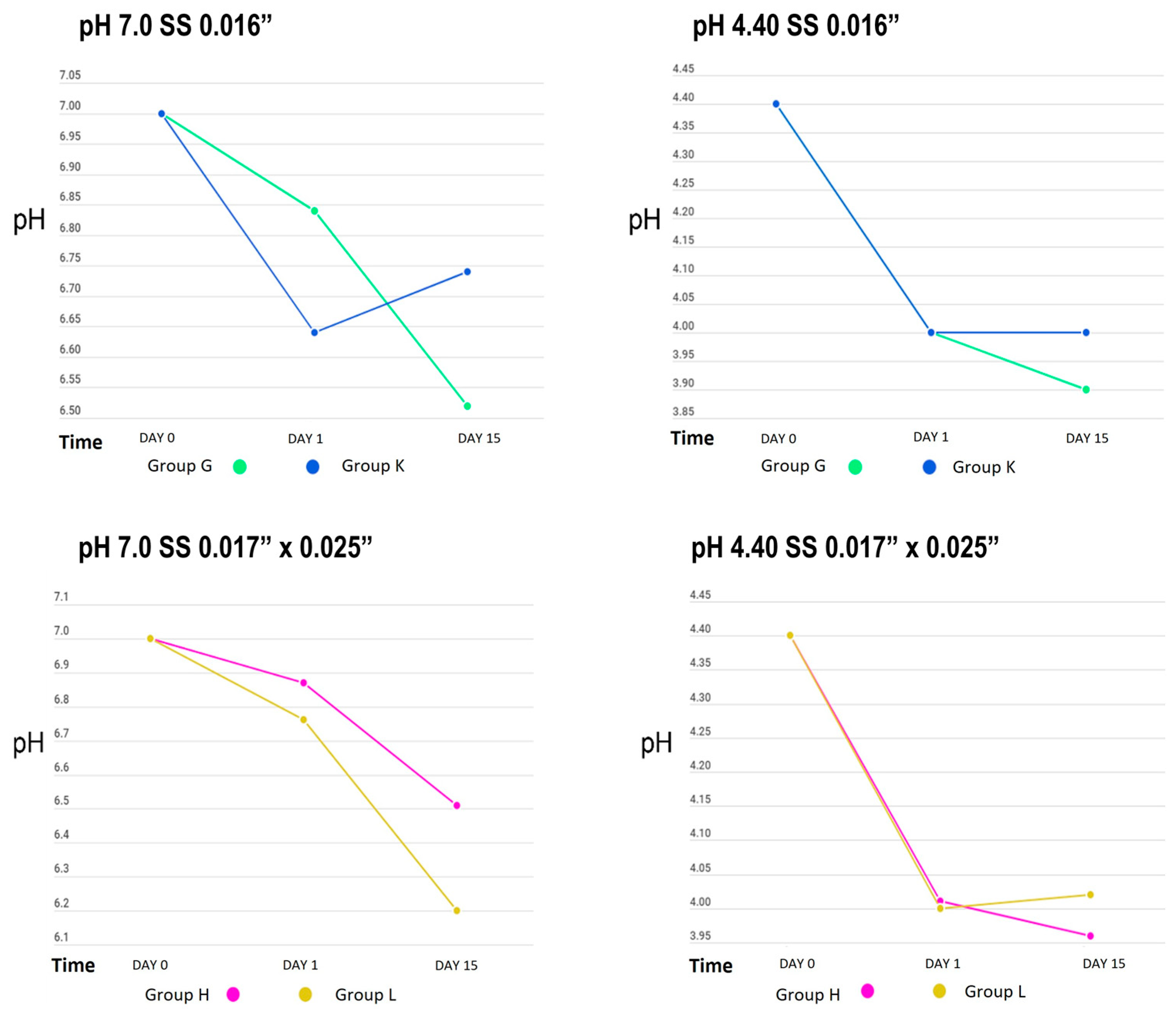 Dentistry 12 00193 g004