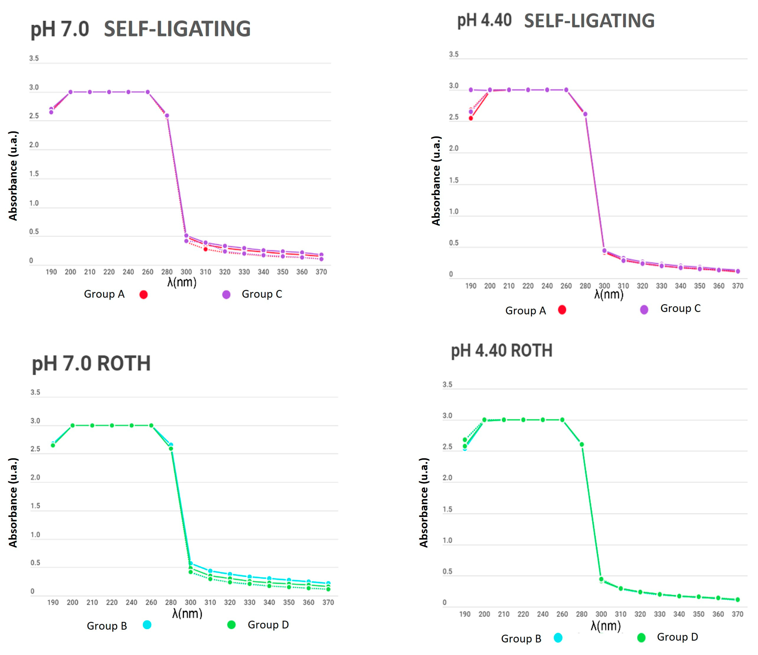 Dentistry 12 00193 g005