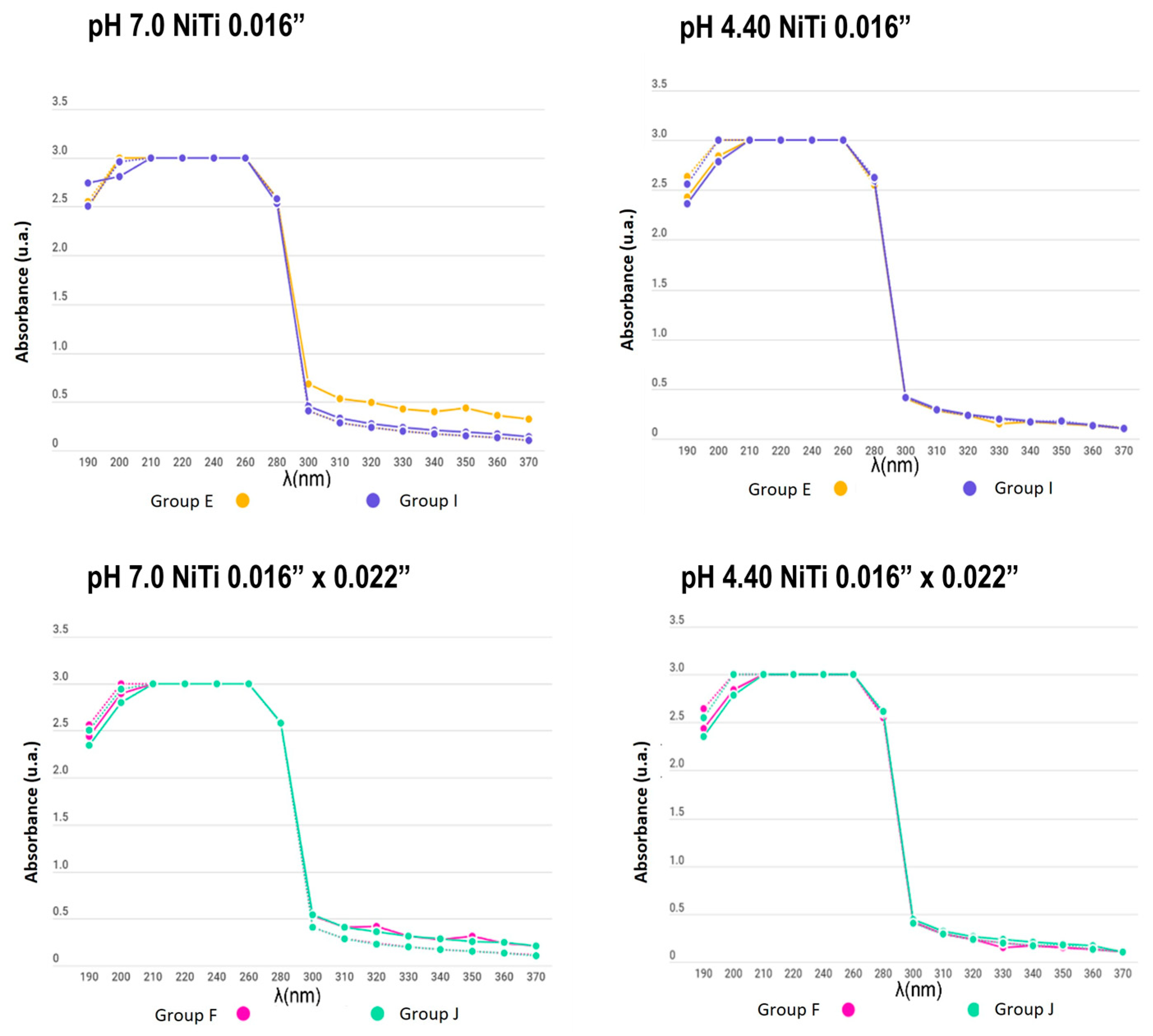 Dentistry 12 00193 g006