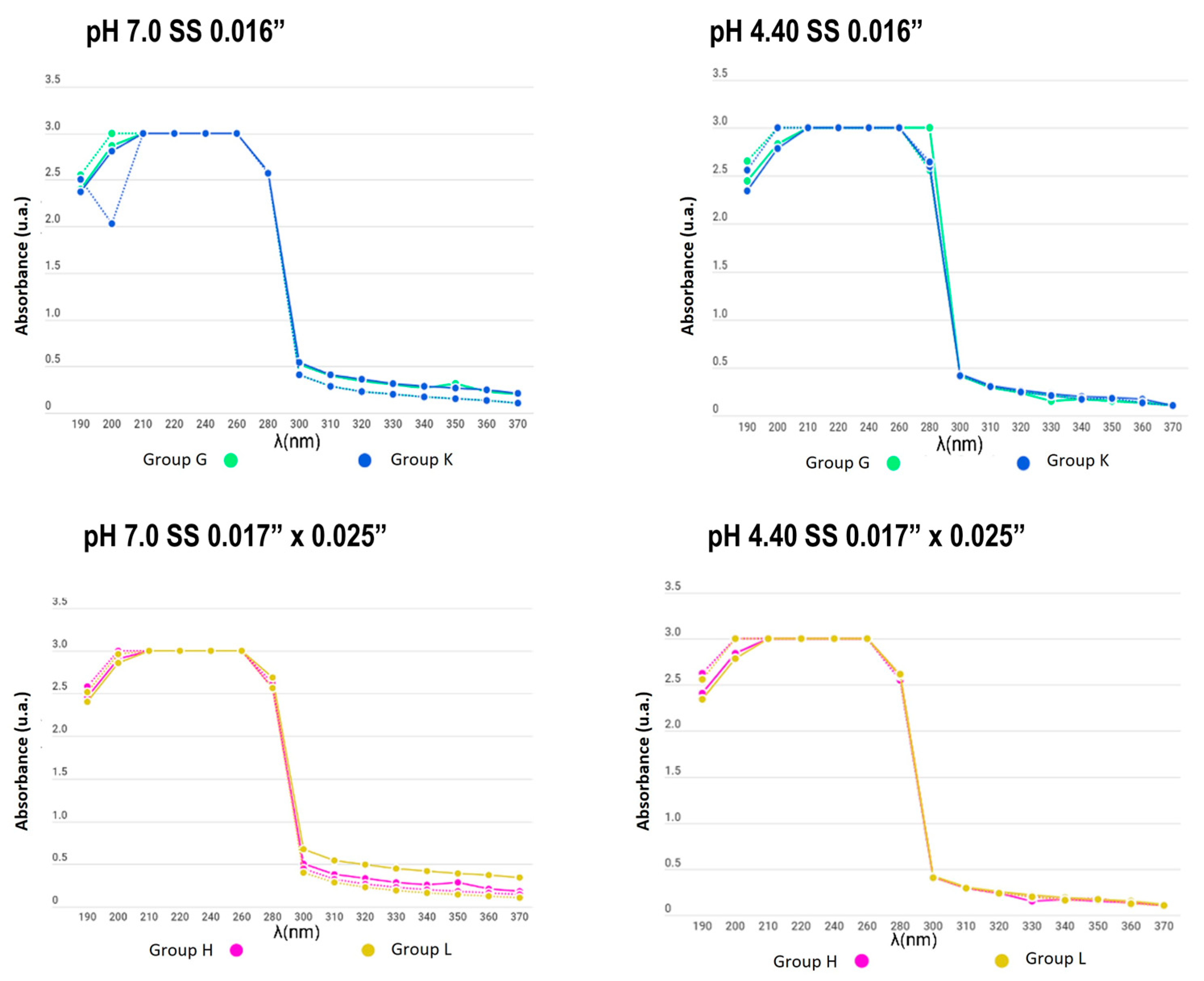 Dentistry 12 00193 g007