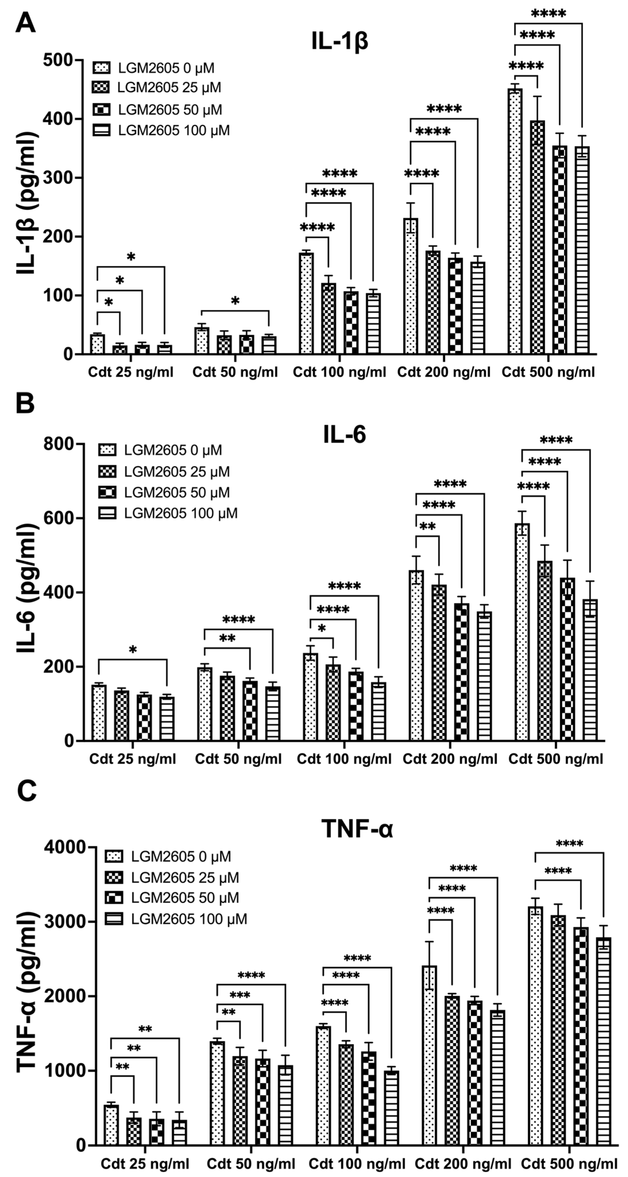 Dentistry 12 00195 g002