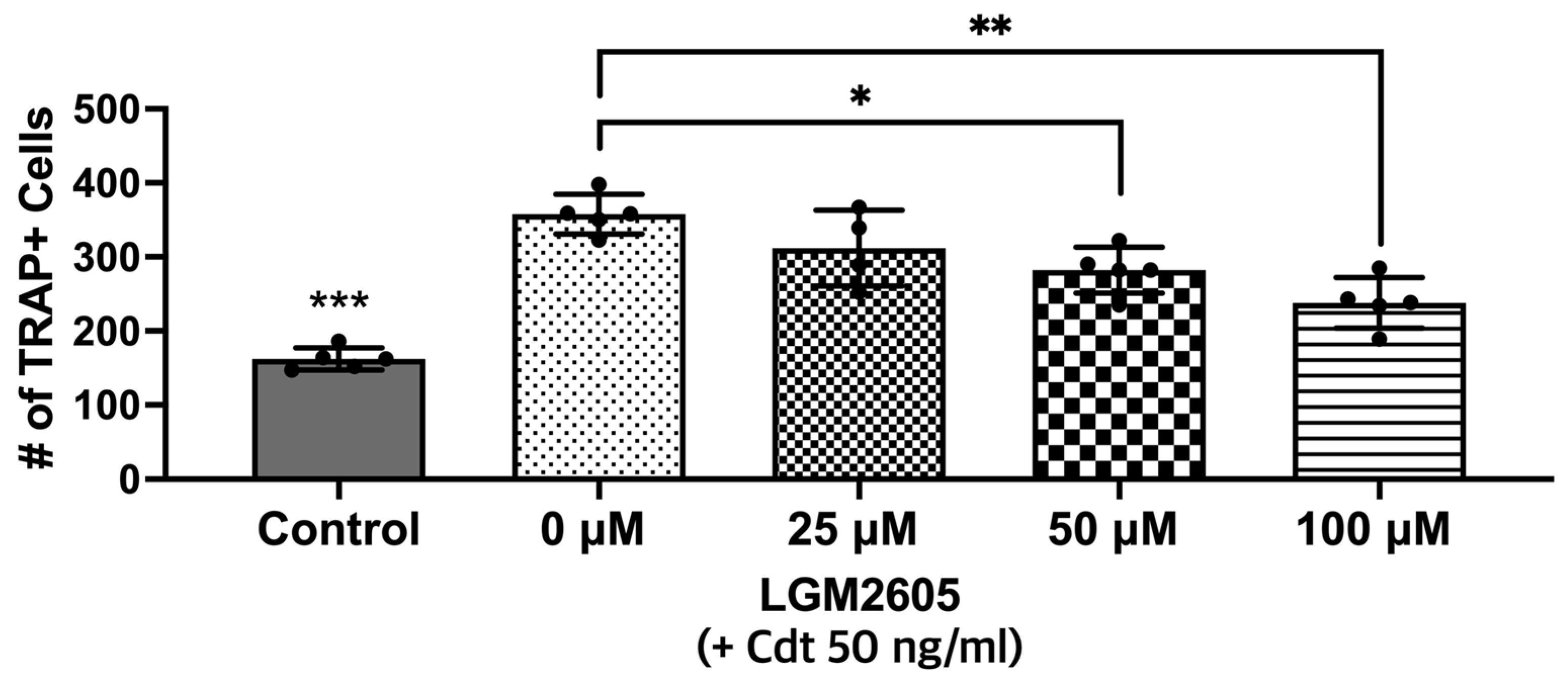 Dentistry 12 00195 g006