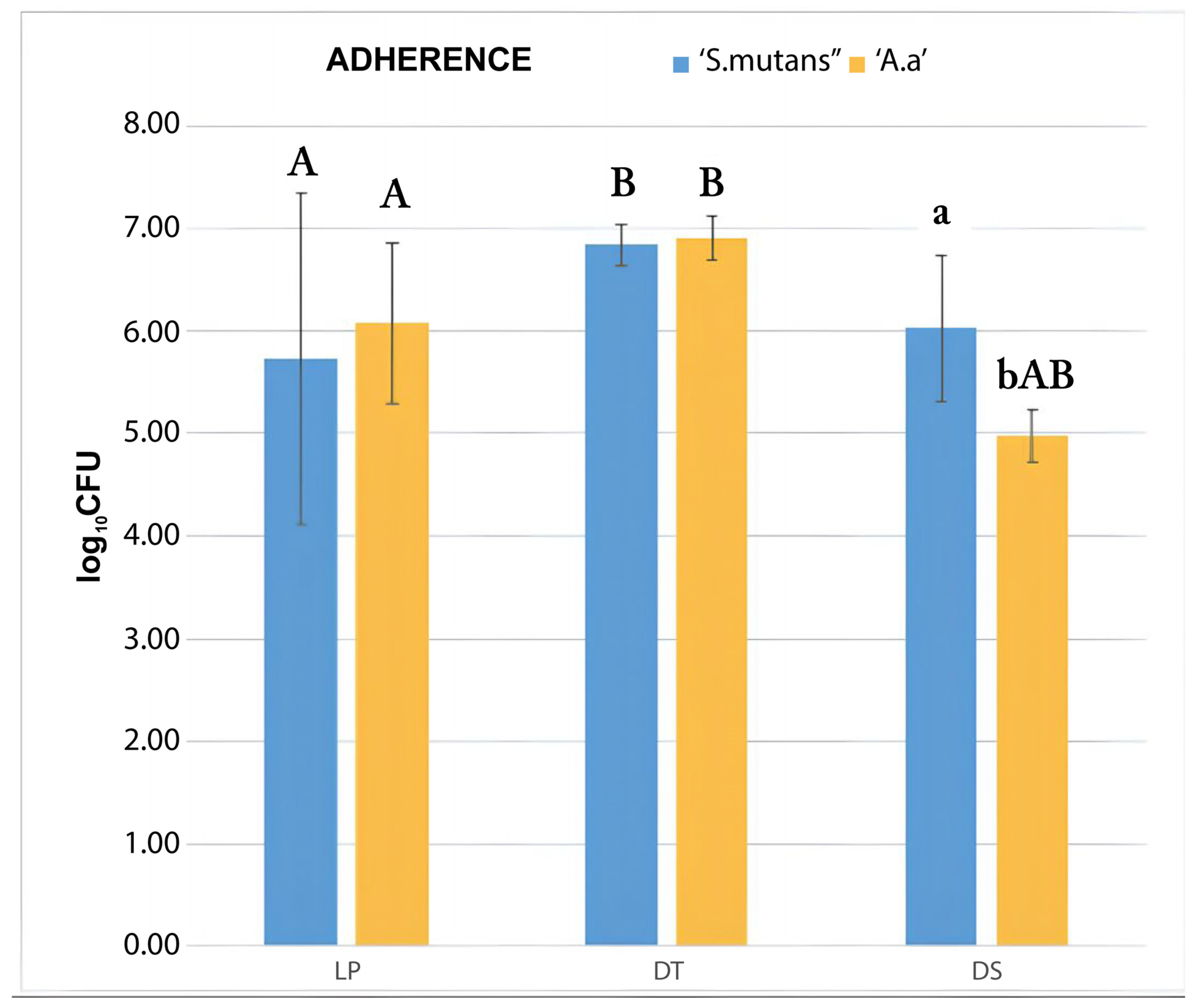 Dentistry 12 00202 g002