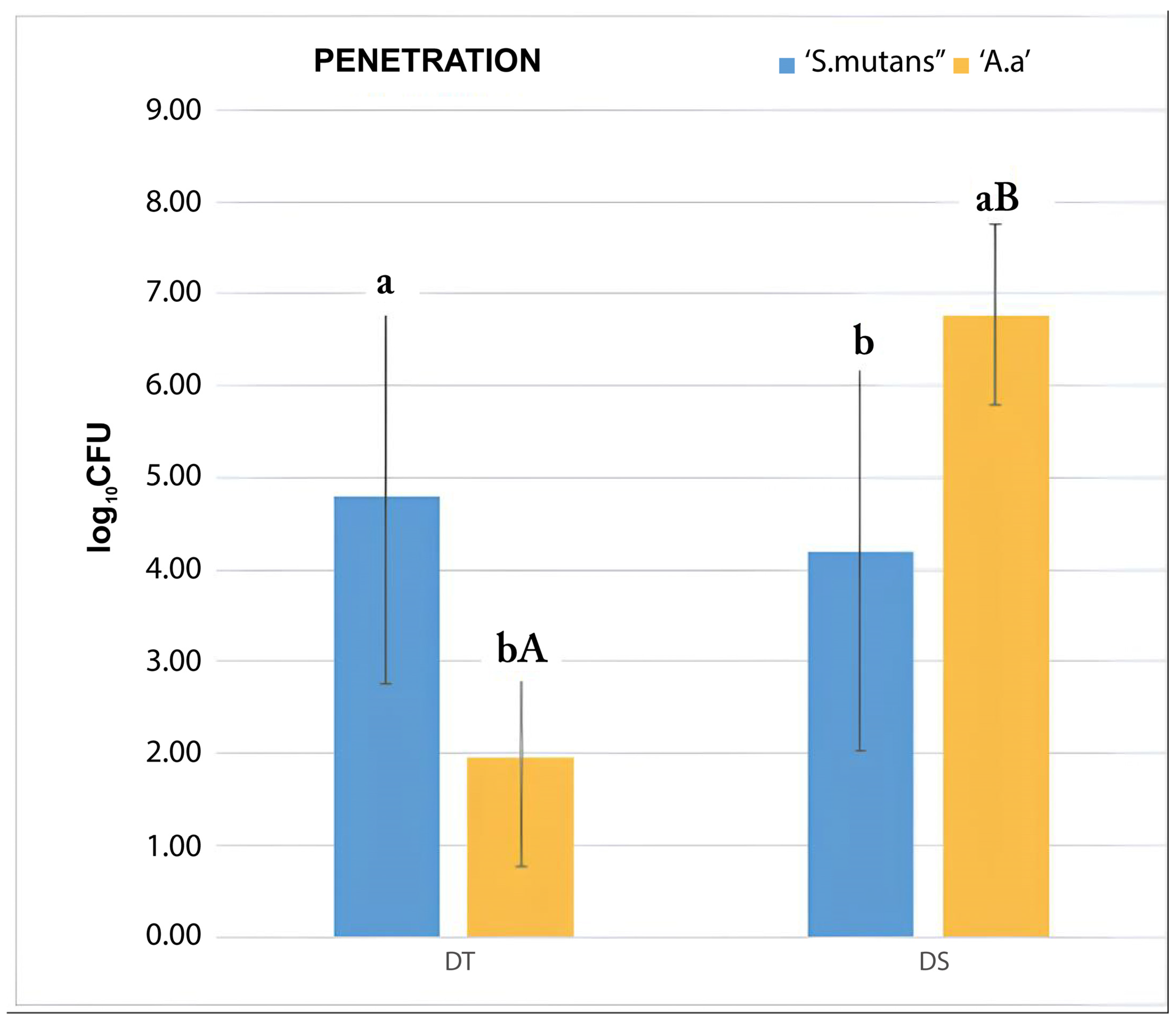 Dentistry 12 00202 g004