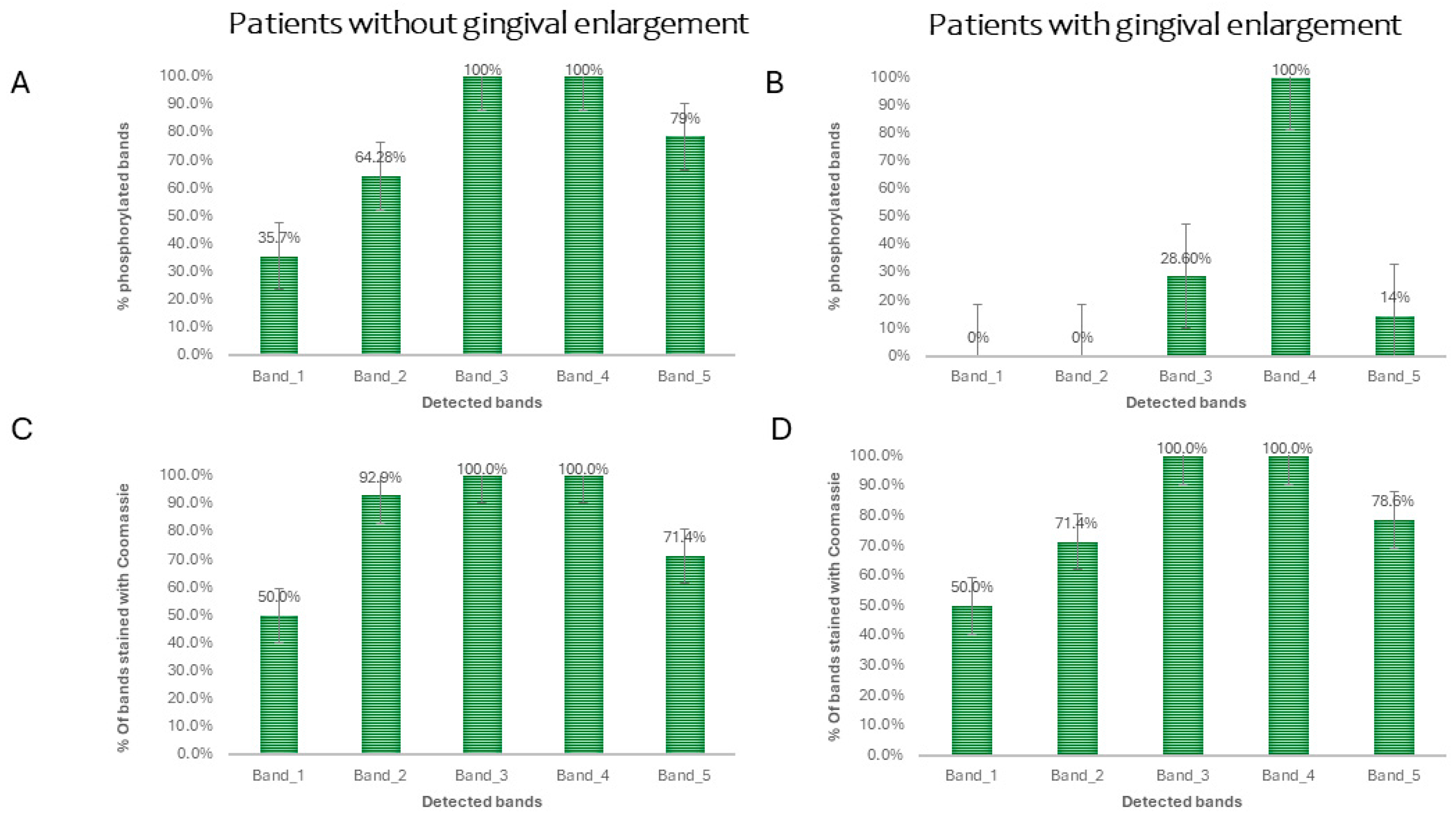 Dentistry 12 00208 g003 Dentistry 12 00208 g003