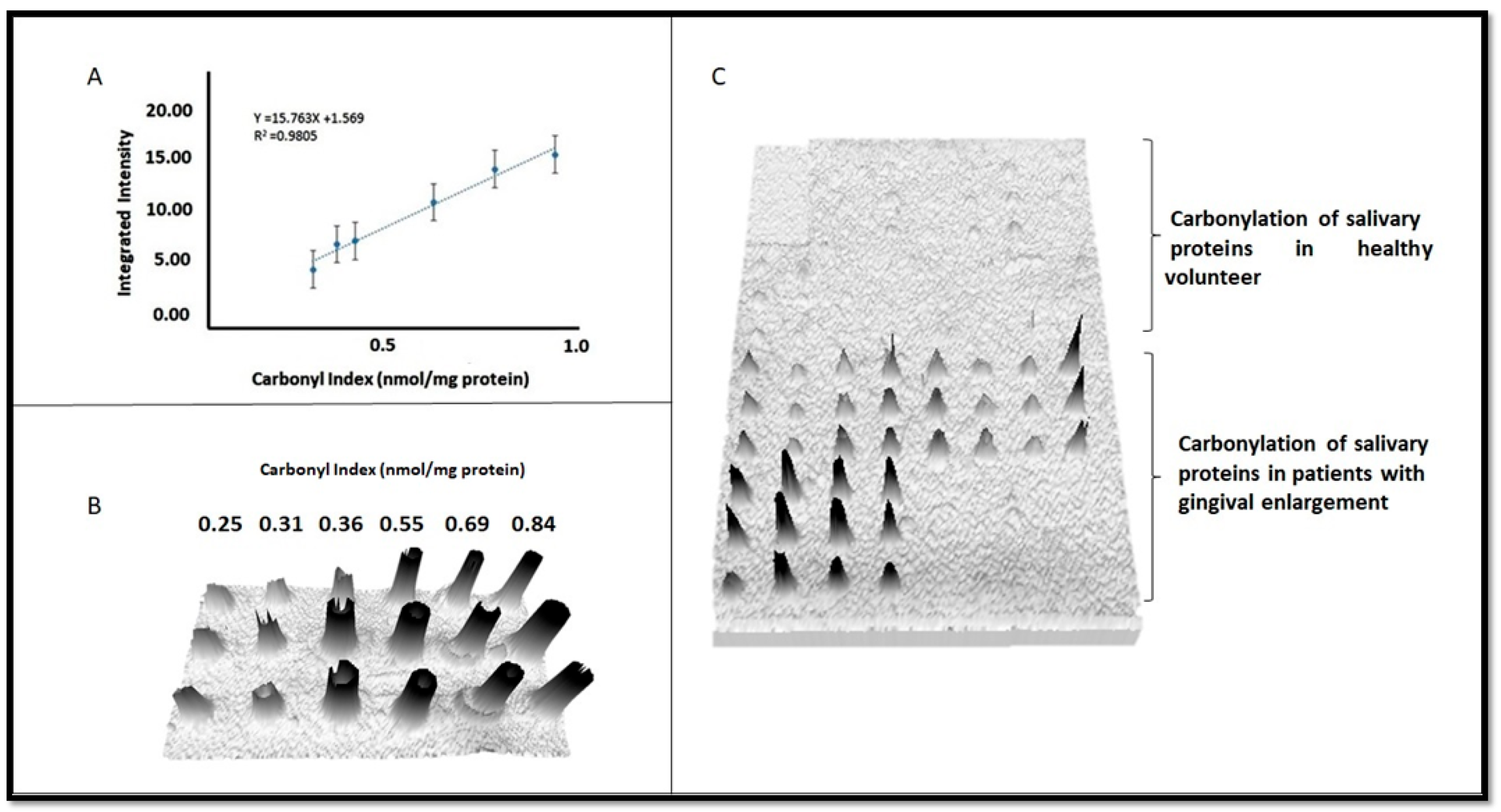 Dentistry 12 00208 g006 Dentistry 12 00208 g006