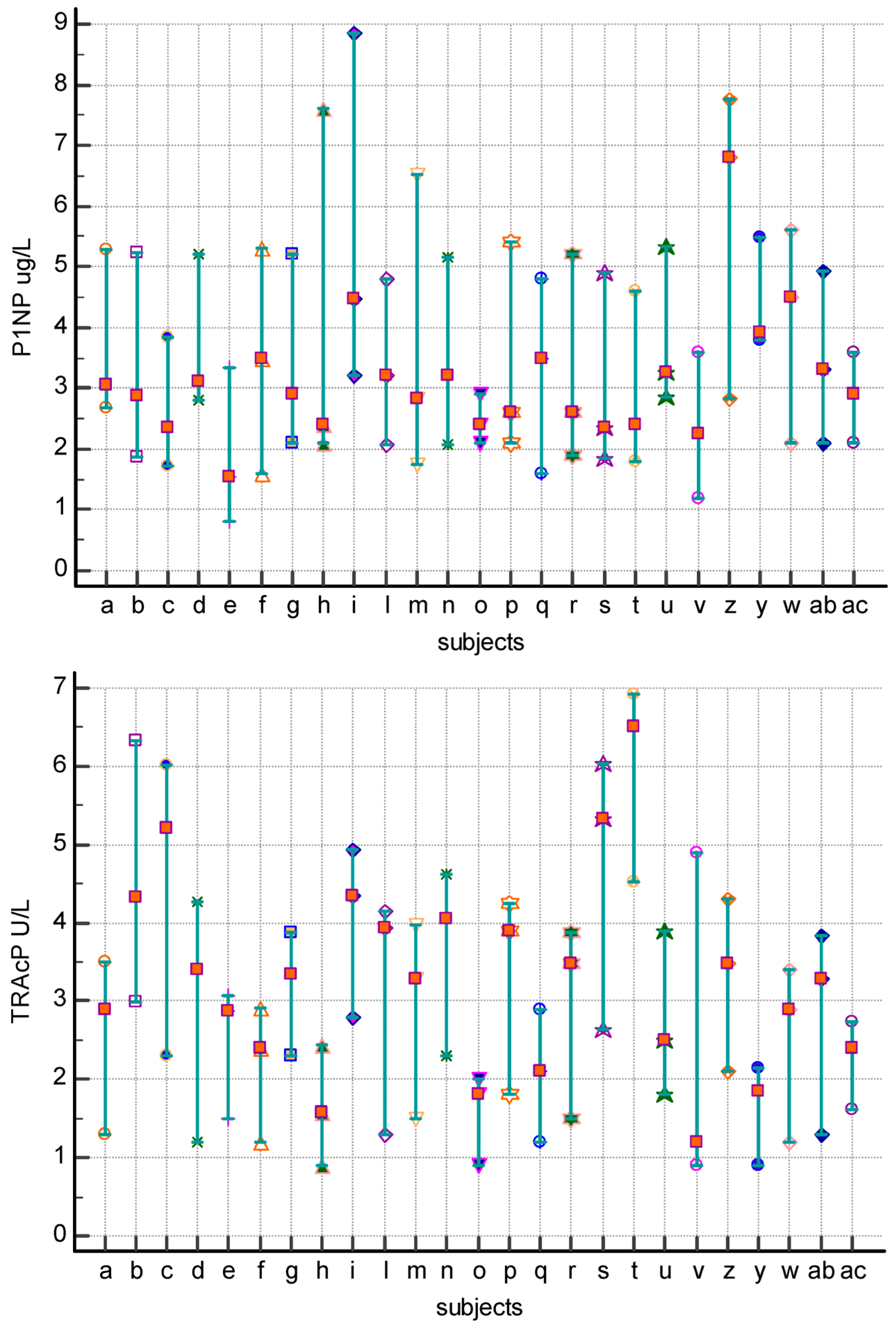 Dentistry 12 00209 g003a