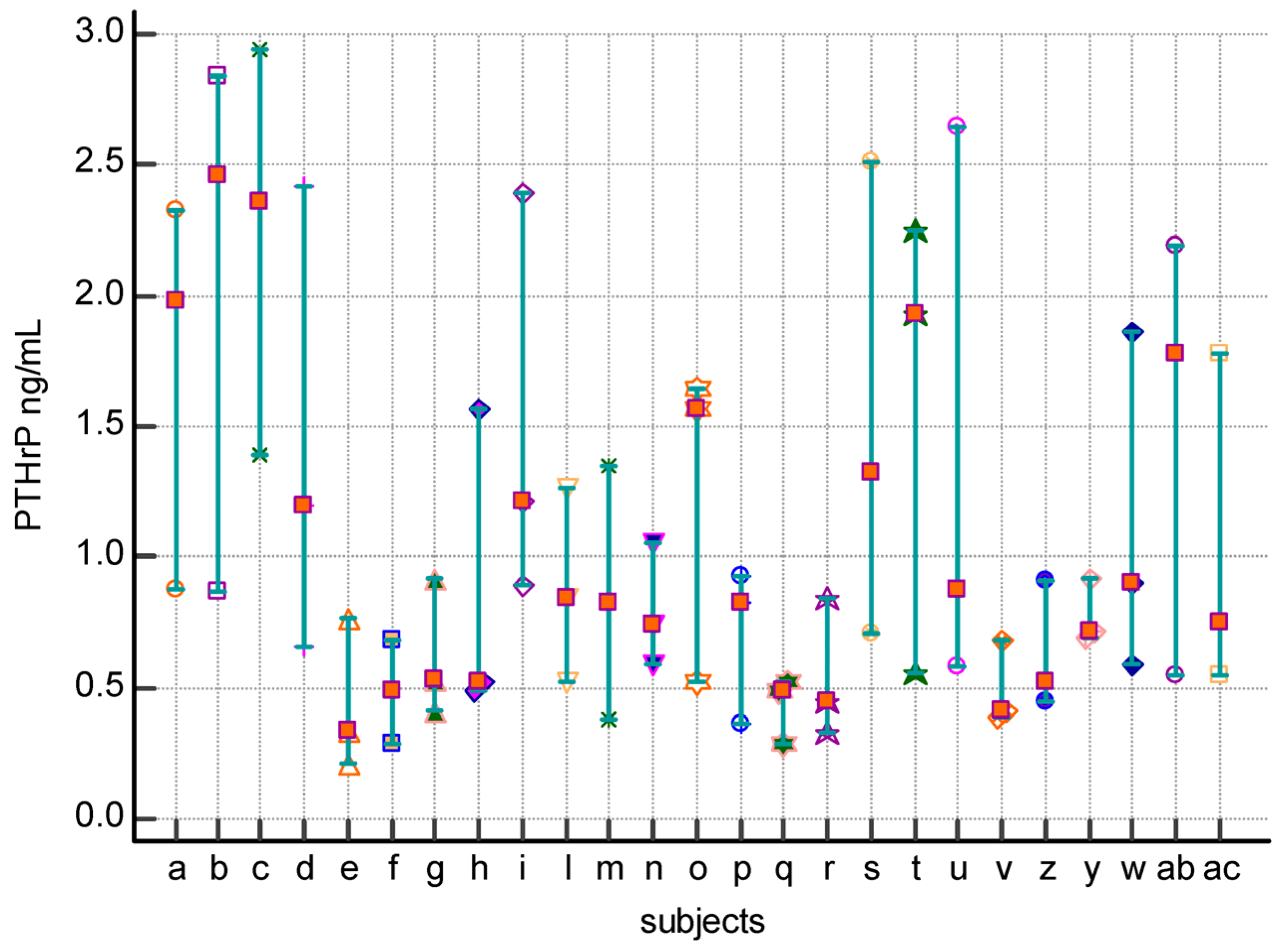 Dentistry 12 00209 g003b