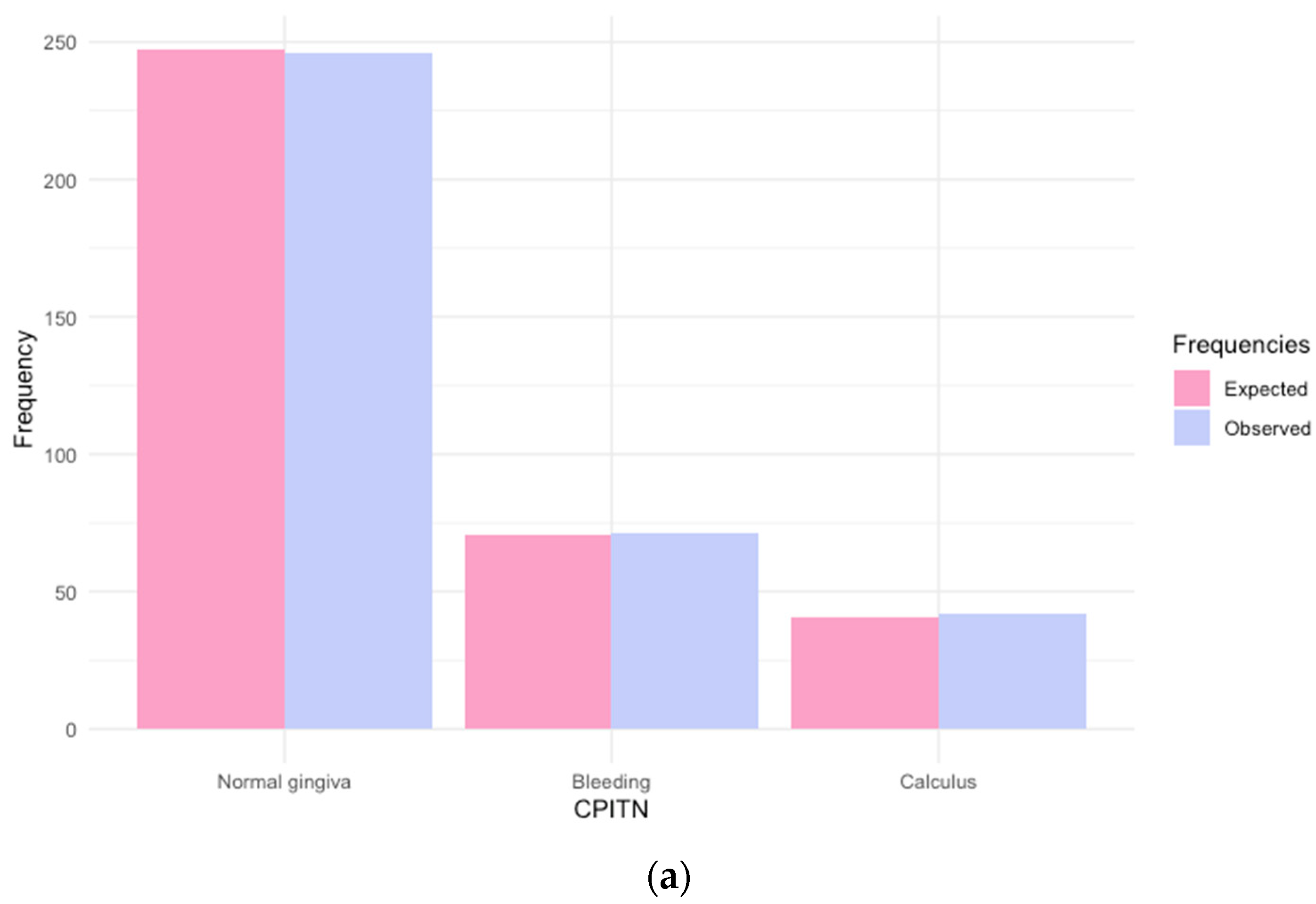 Dentistry 12 00211 g002a