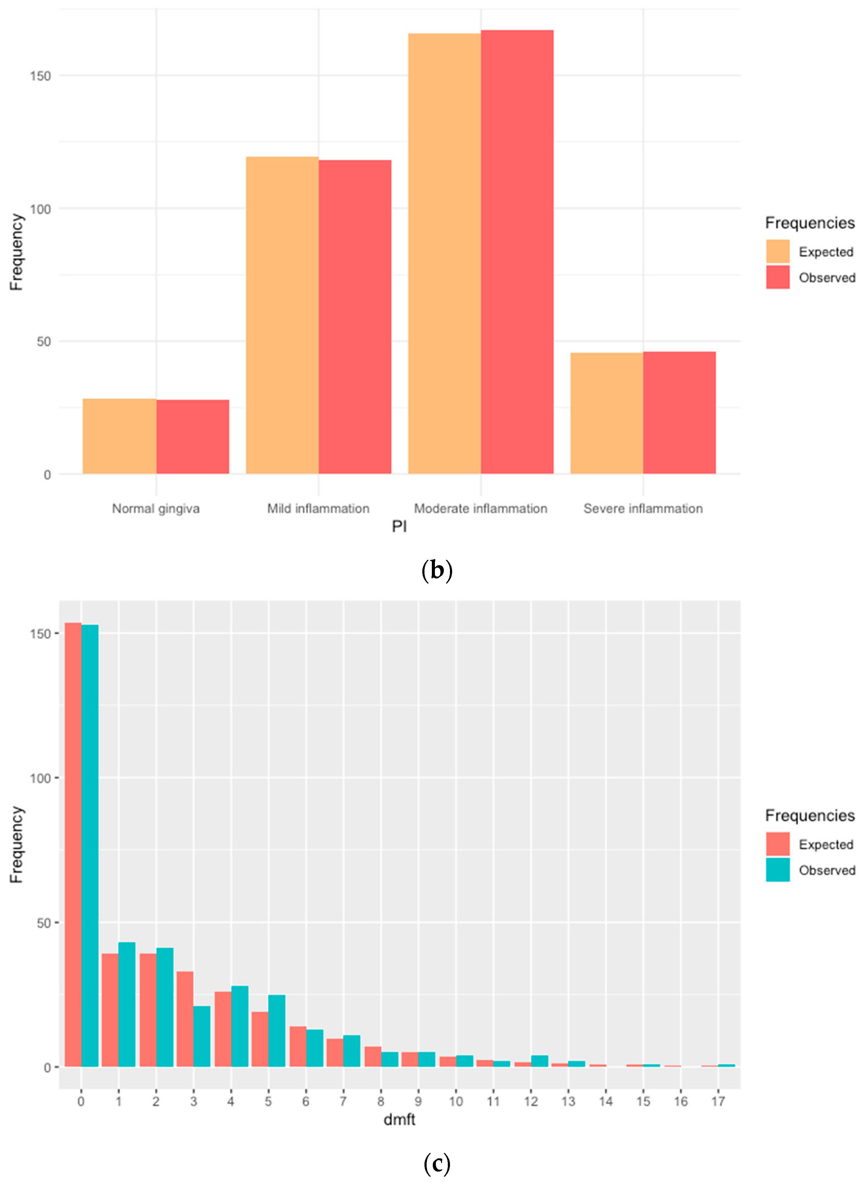Dentistry 12 00211 g002b