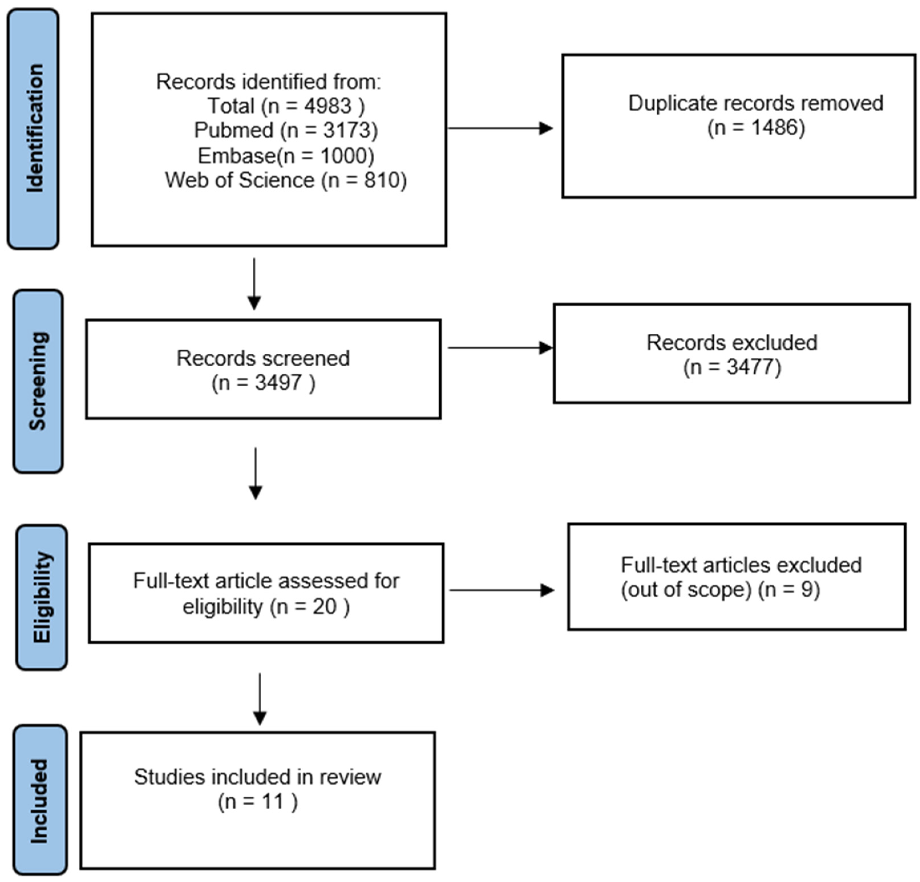 Dentistry 12 00215 g001