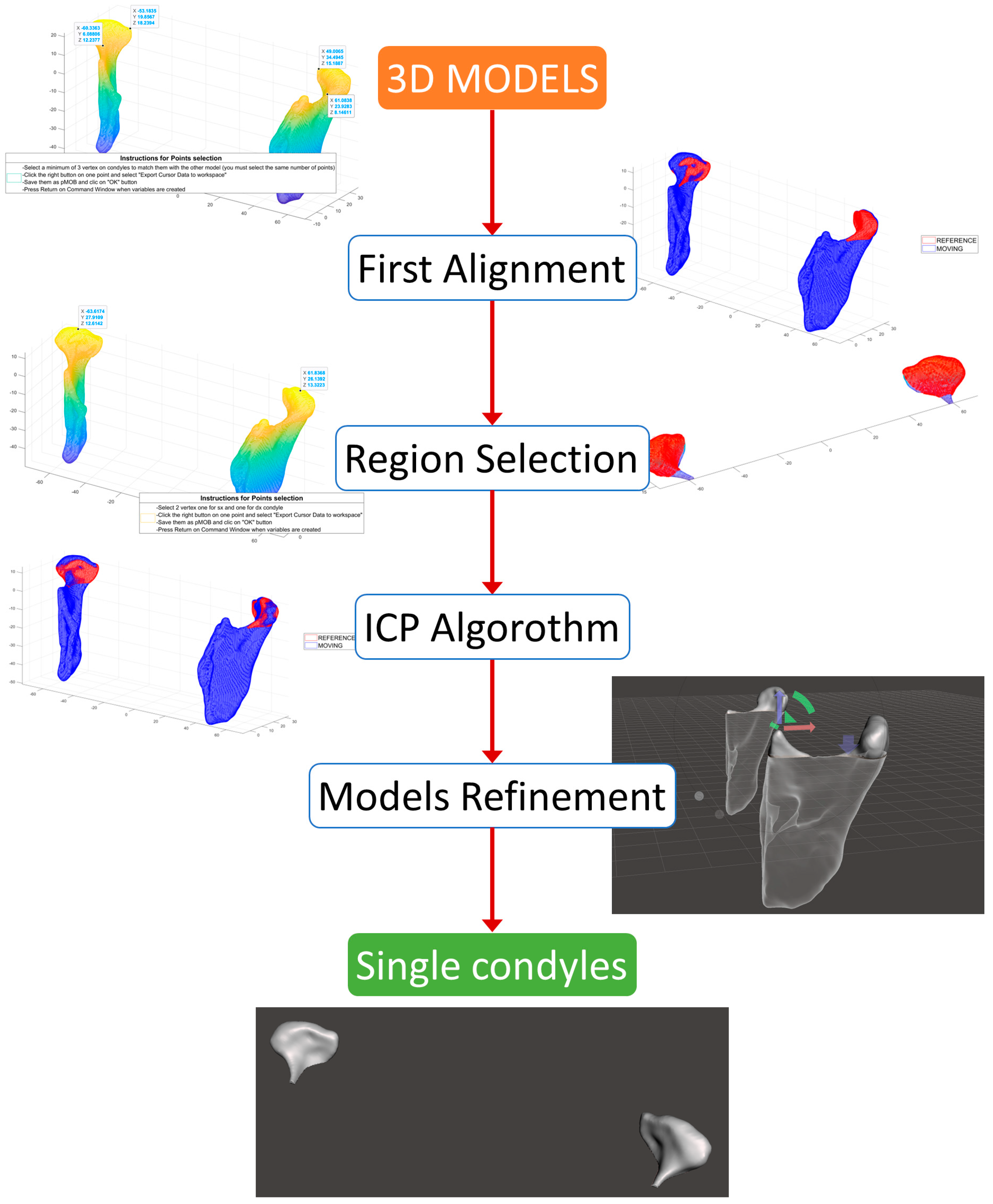 Dentistry 12 00220 g002