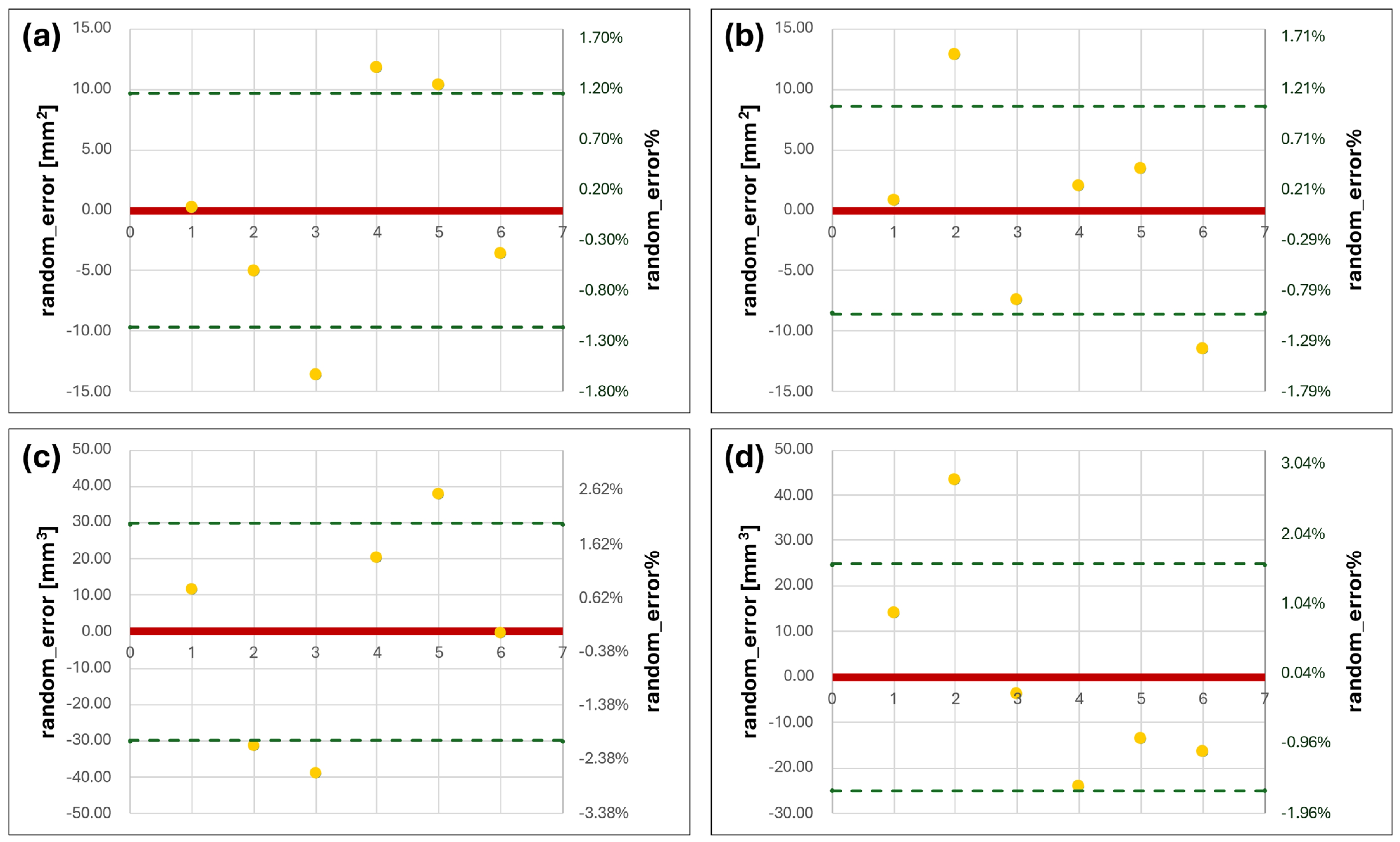 Dentistry 12 00220 g005