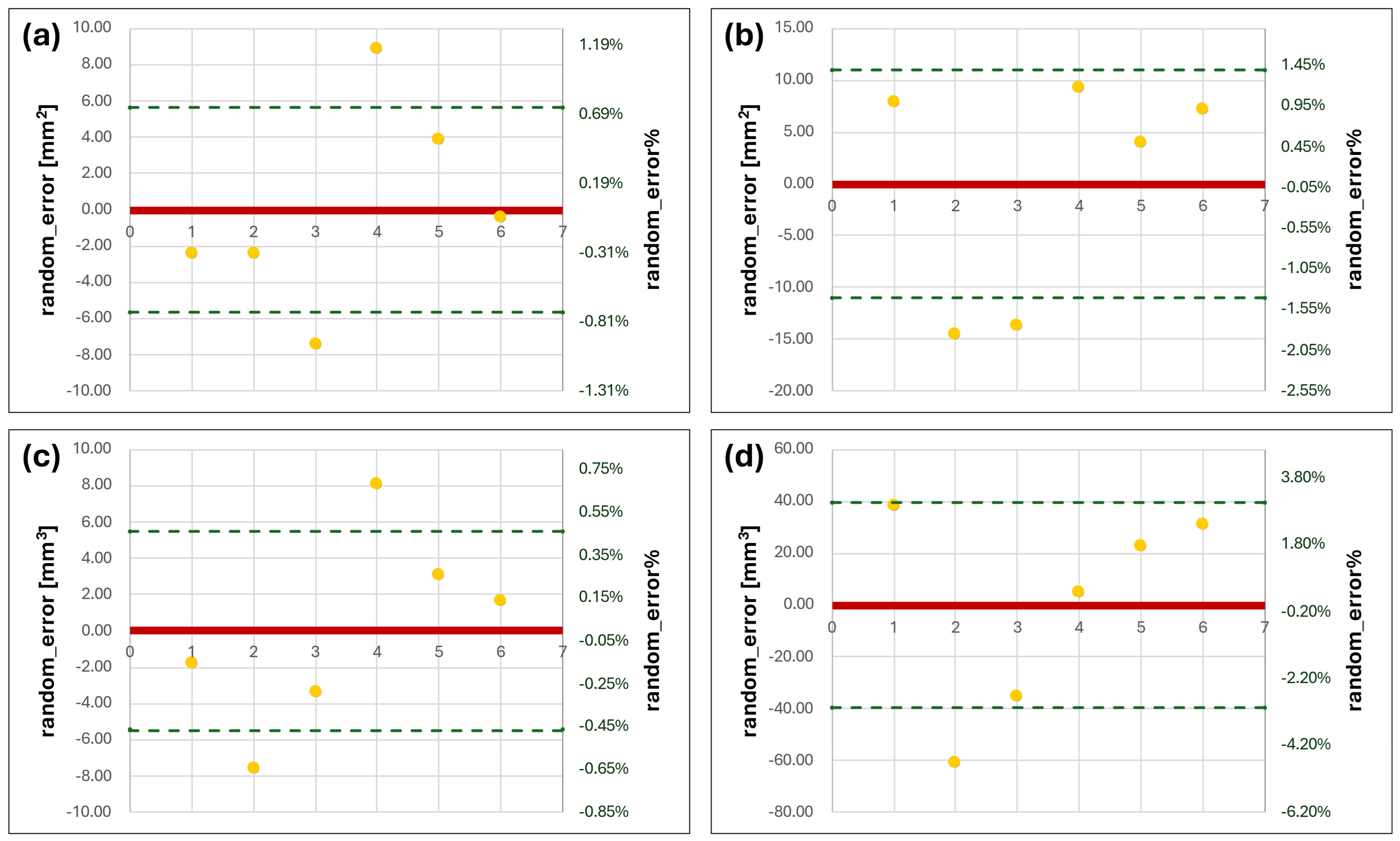 Dentistry 12 00220 g006