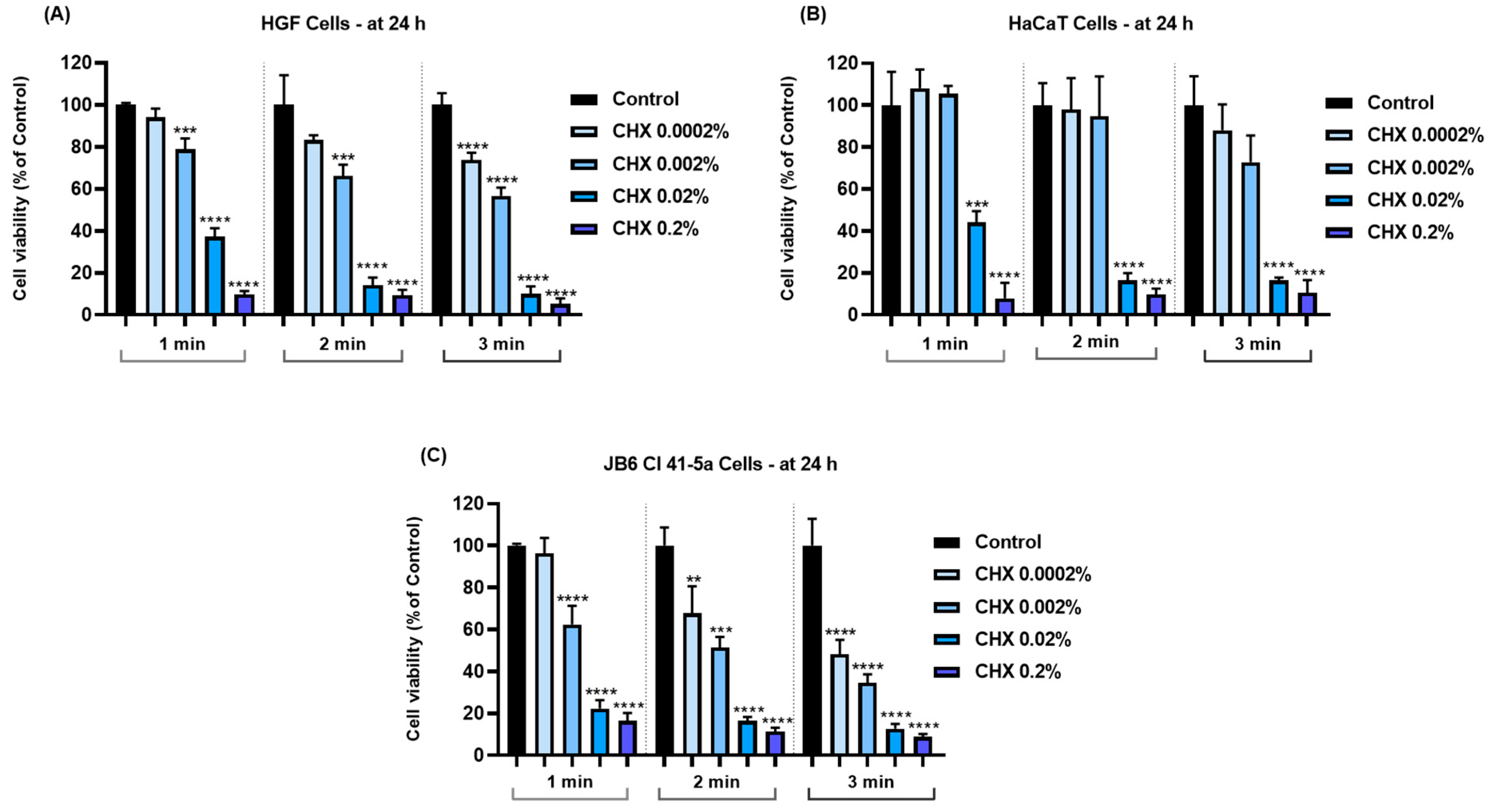 Dentistry 12 00221 g001 Dentistry 12 00221 g001
