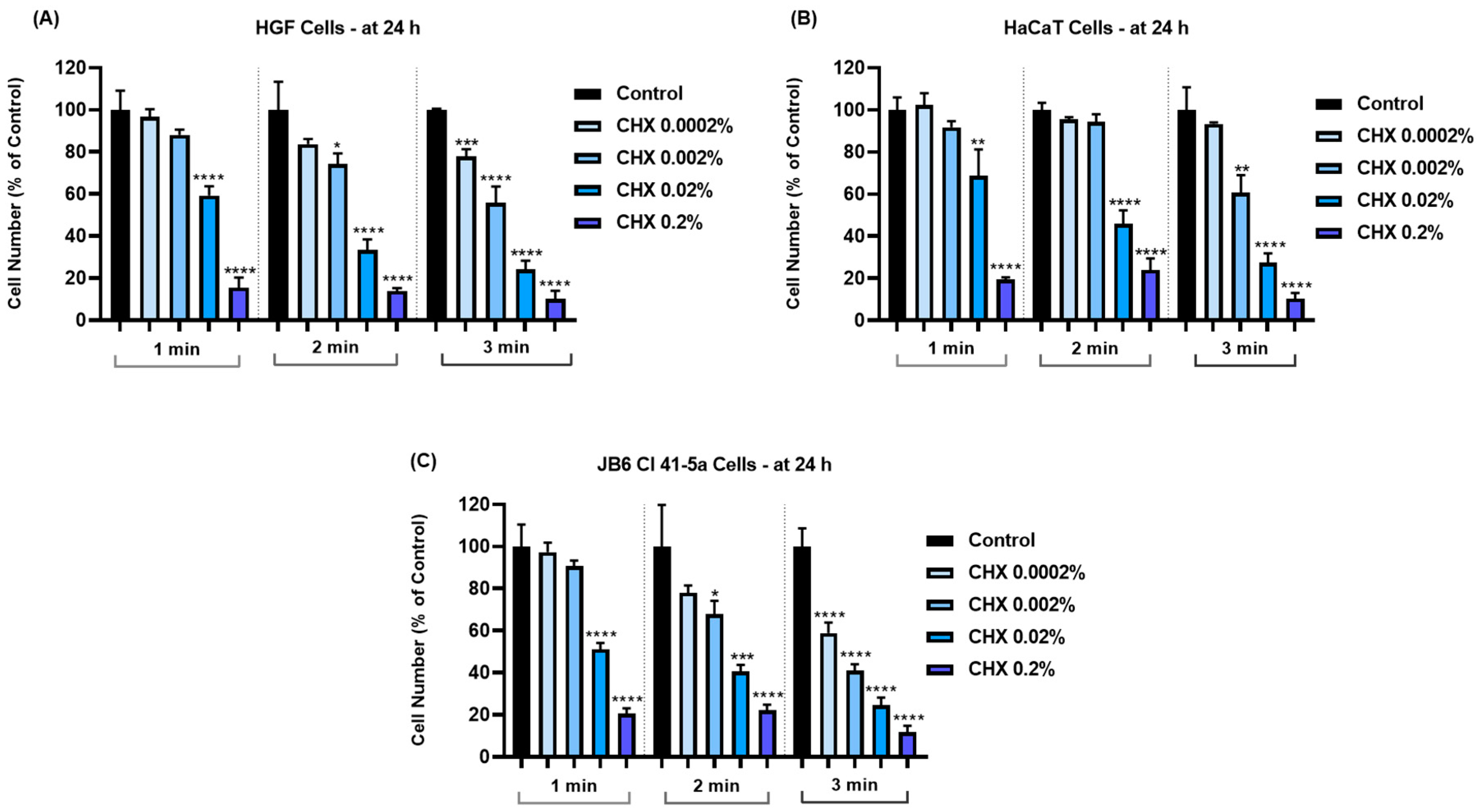 Dentistry 12 00221 g002 Dentistry 12 00221 g002
