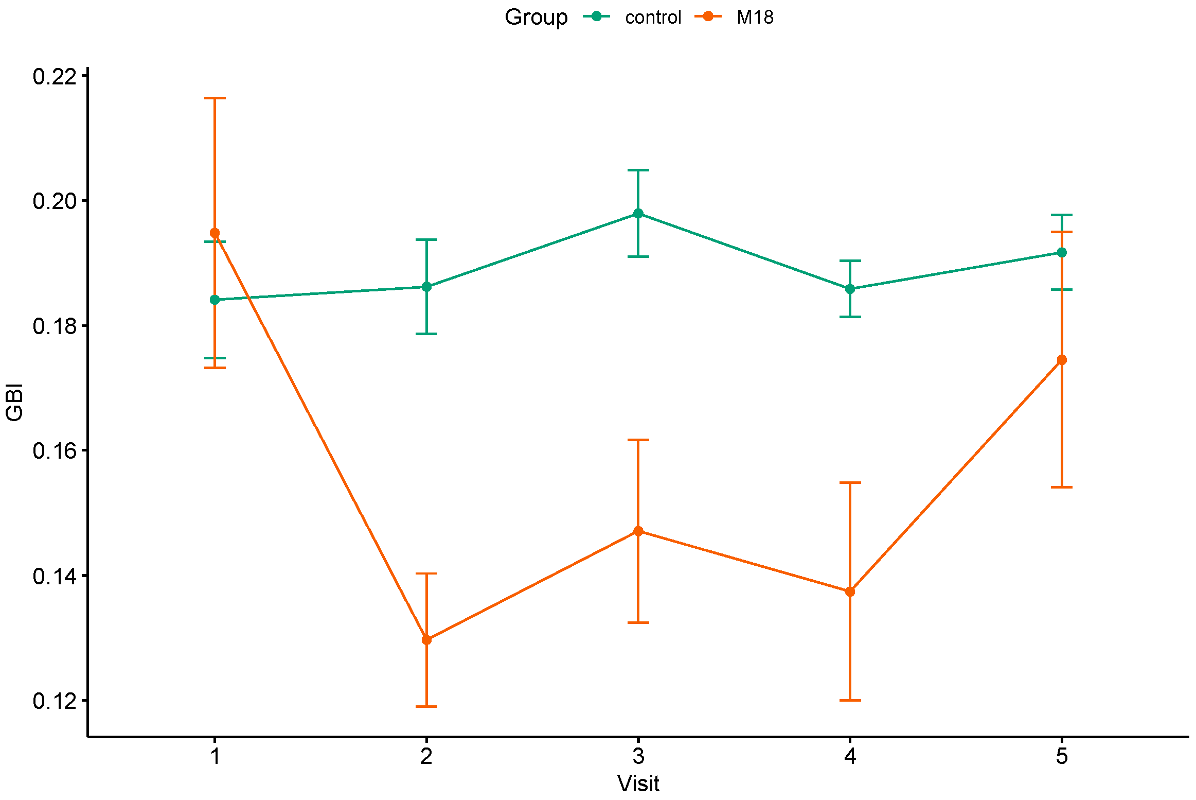 Dentistry 12 00222 g002