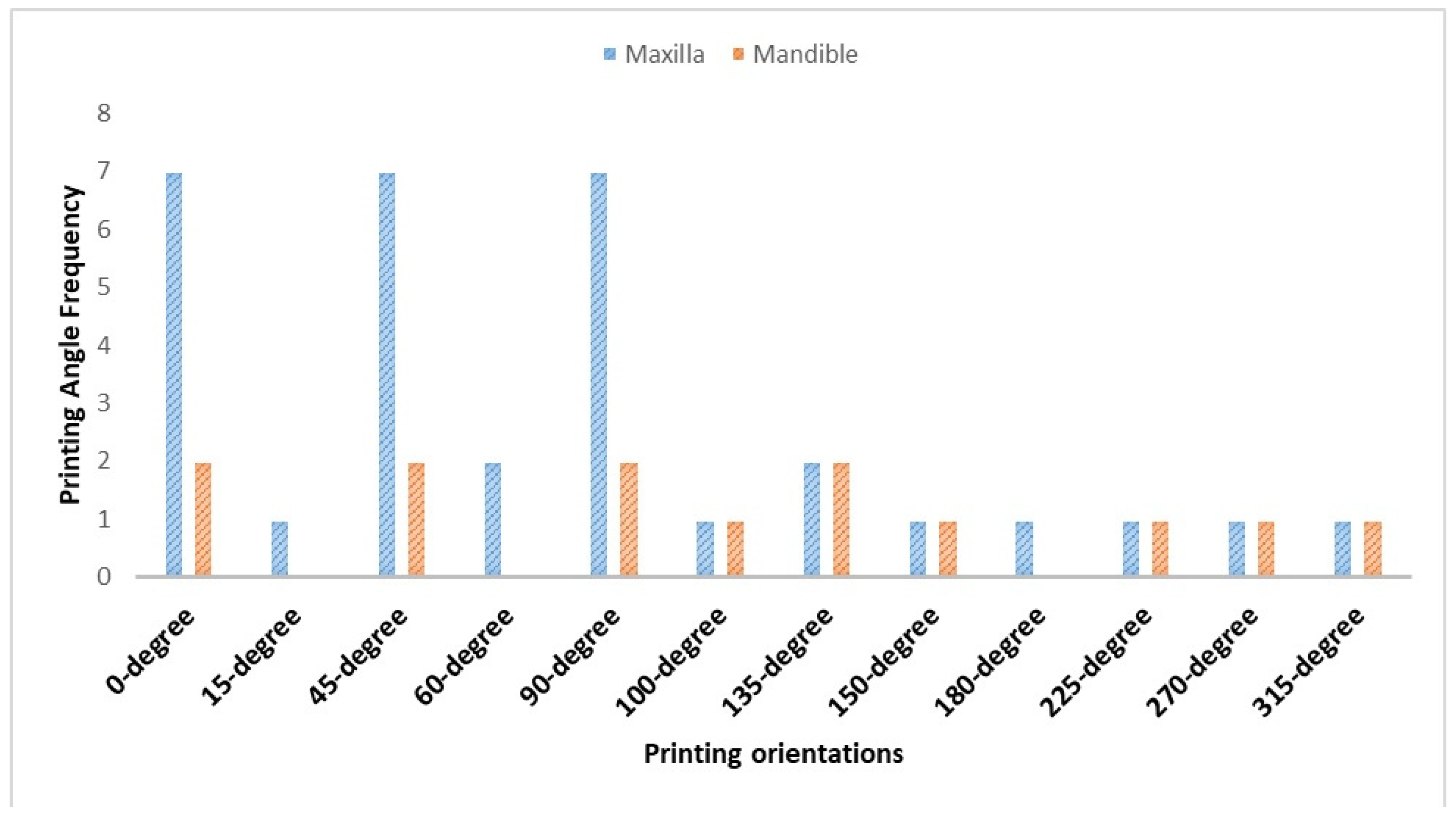 Dentistry 12 00230 g002