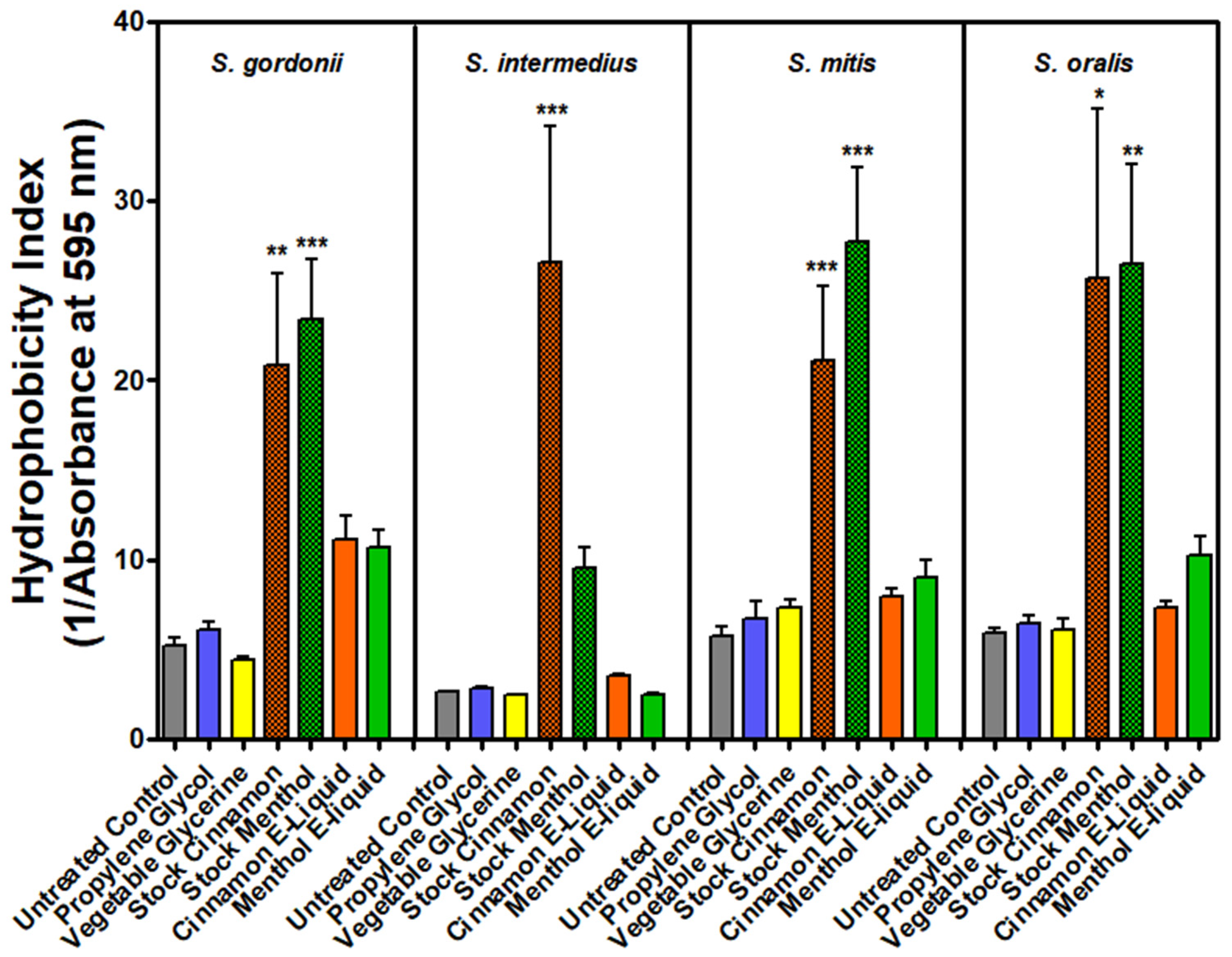 Dentistry 12 00232 g003