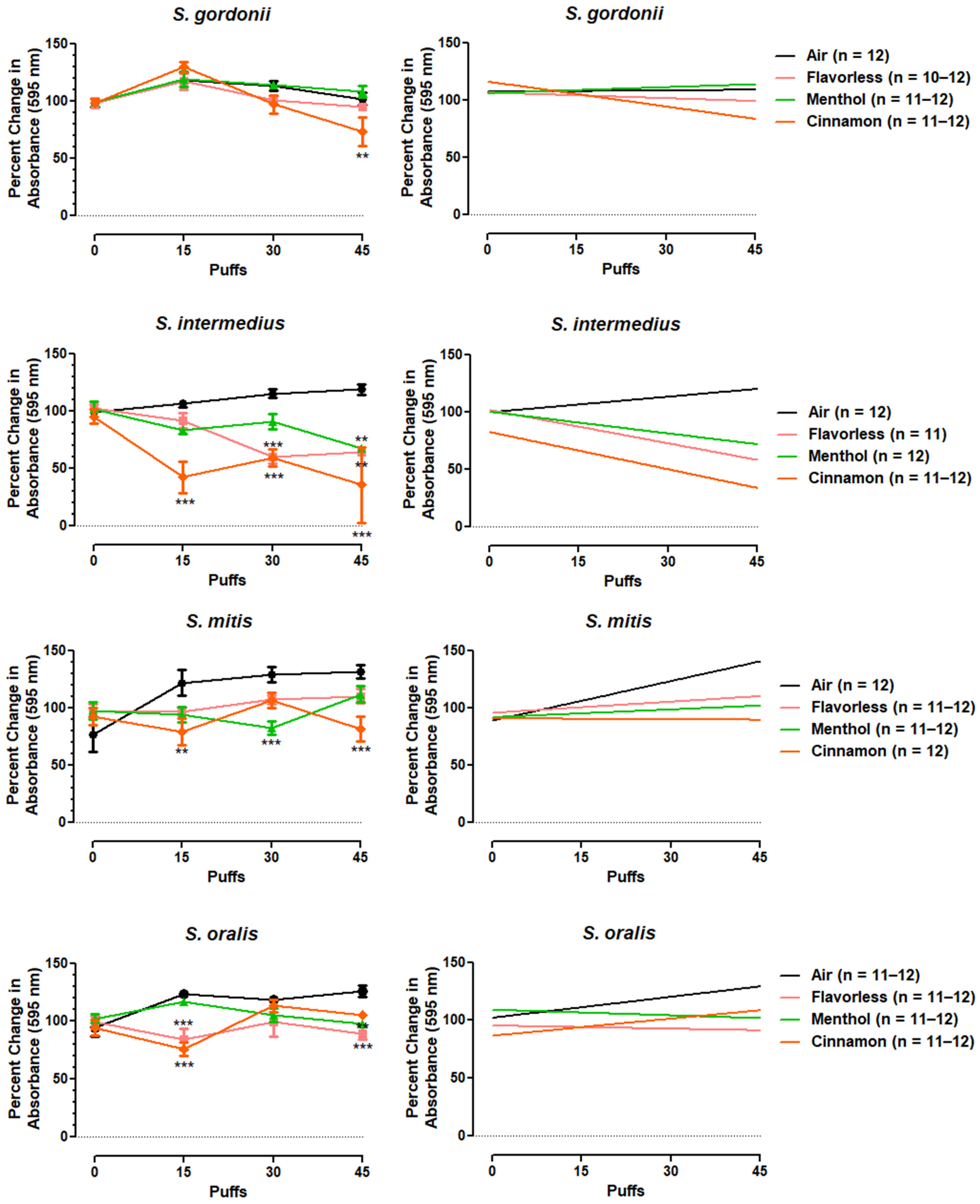 Dentistry 12 00232 g005